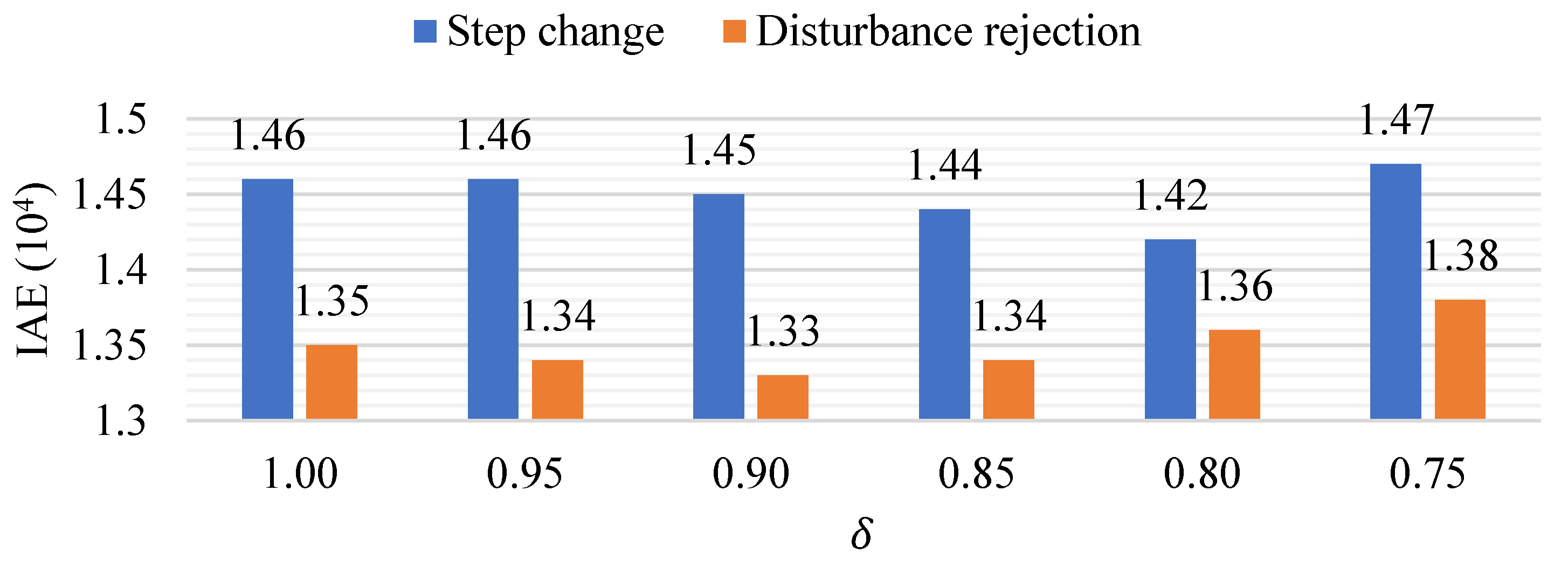 Processes 10 01448 g011 550