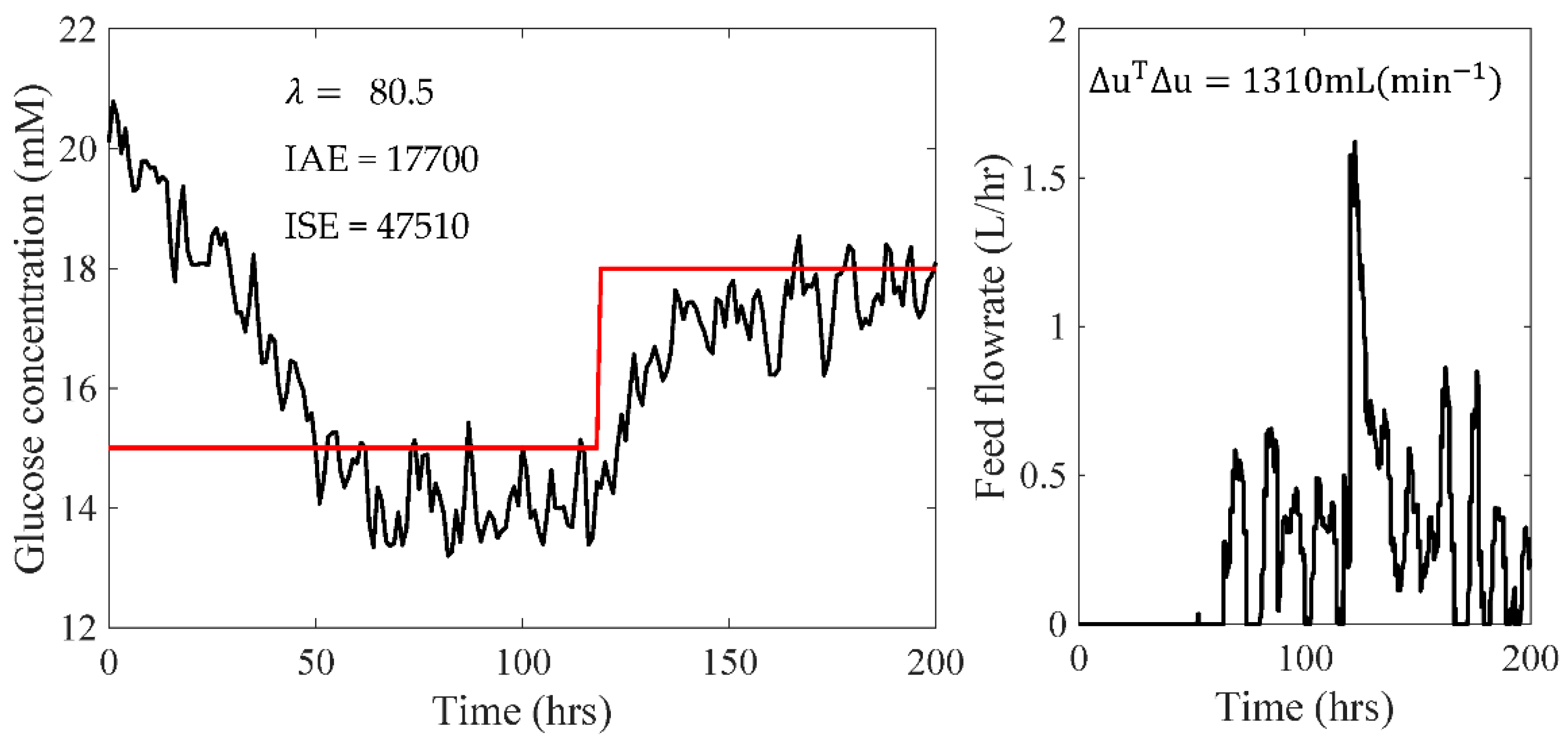 Processes 10 01448 g013 550
