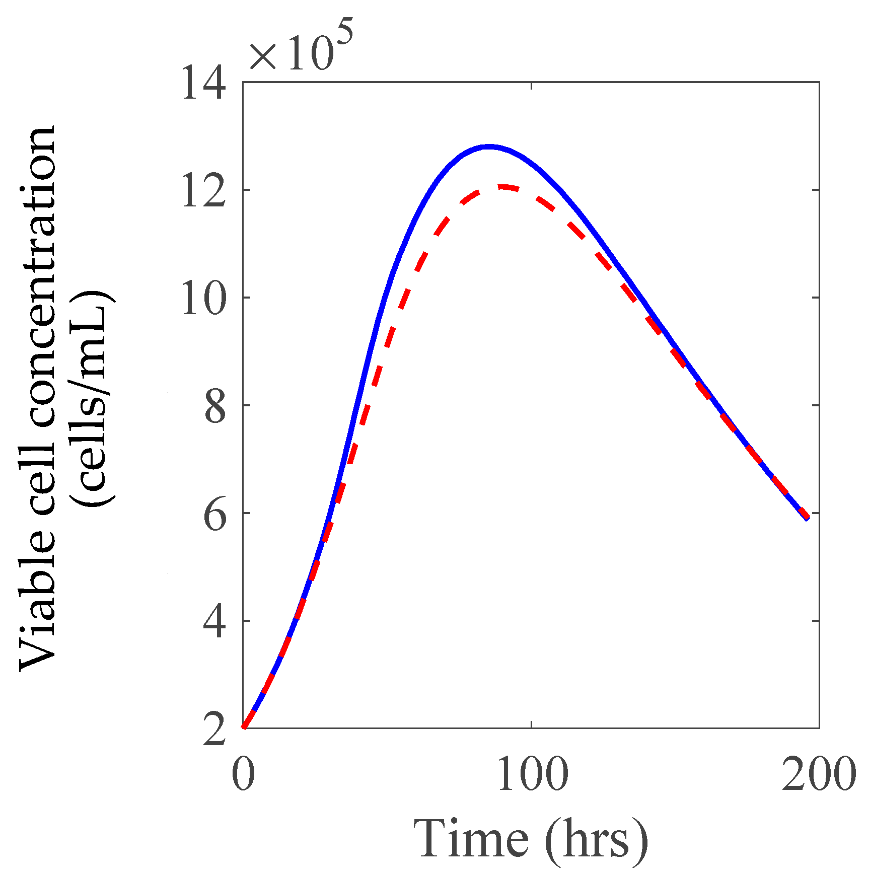 Processes 10 01448 g014 550