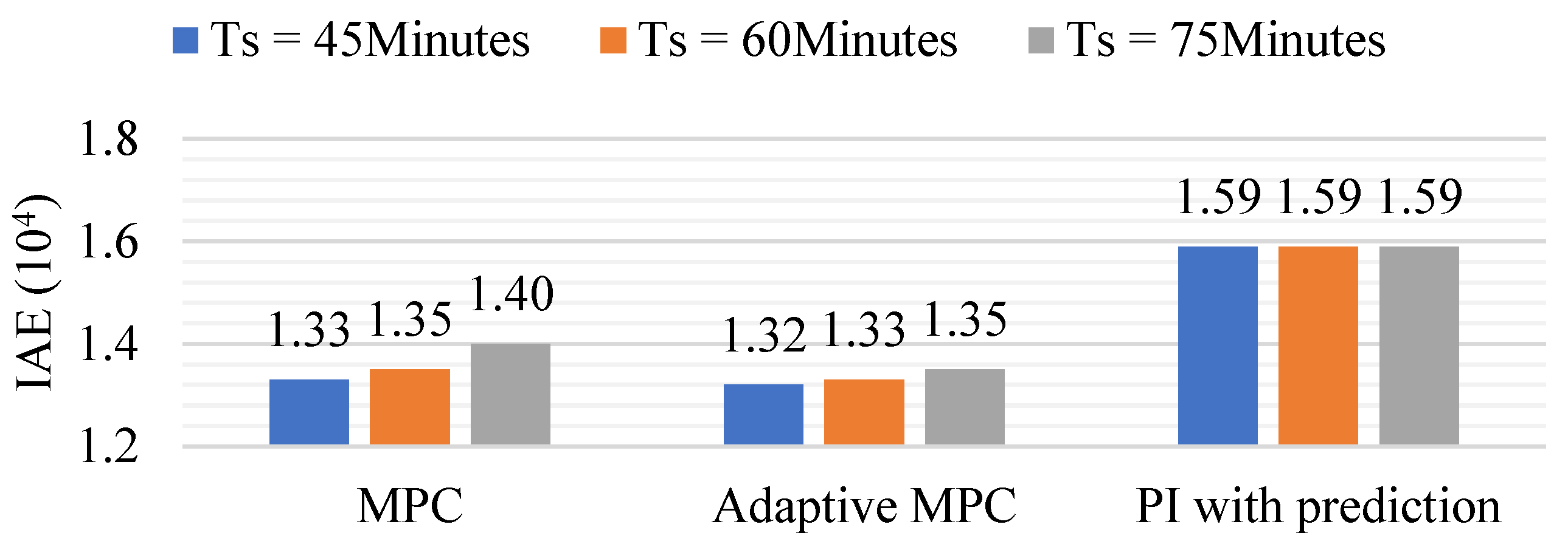 Processes 10 01448 g015 550