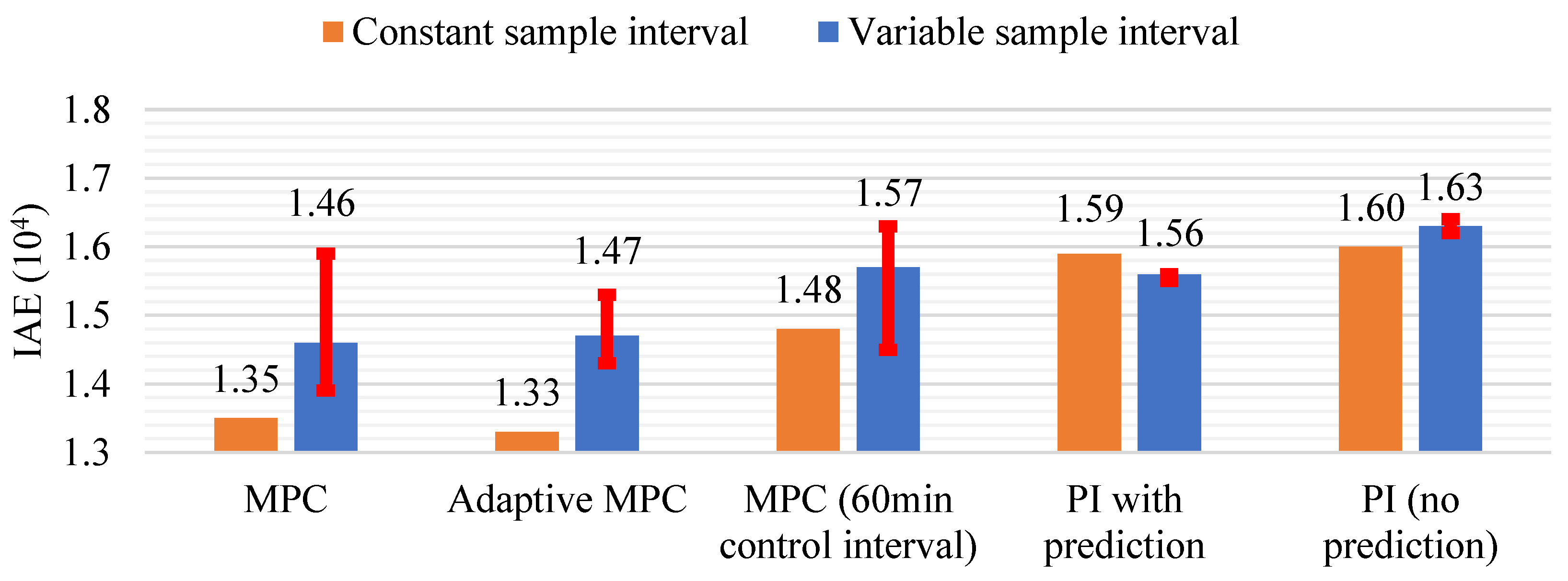 Processes 10 01448 g016 550