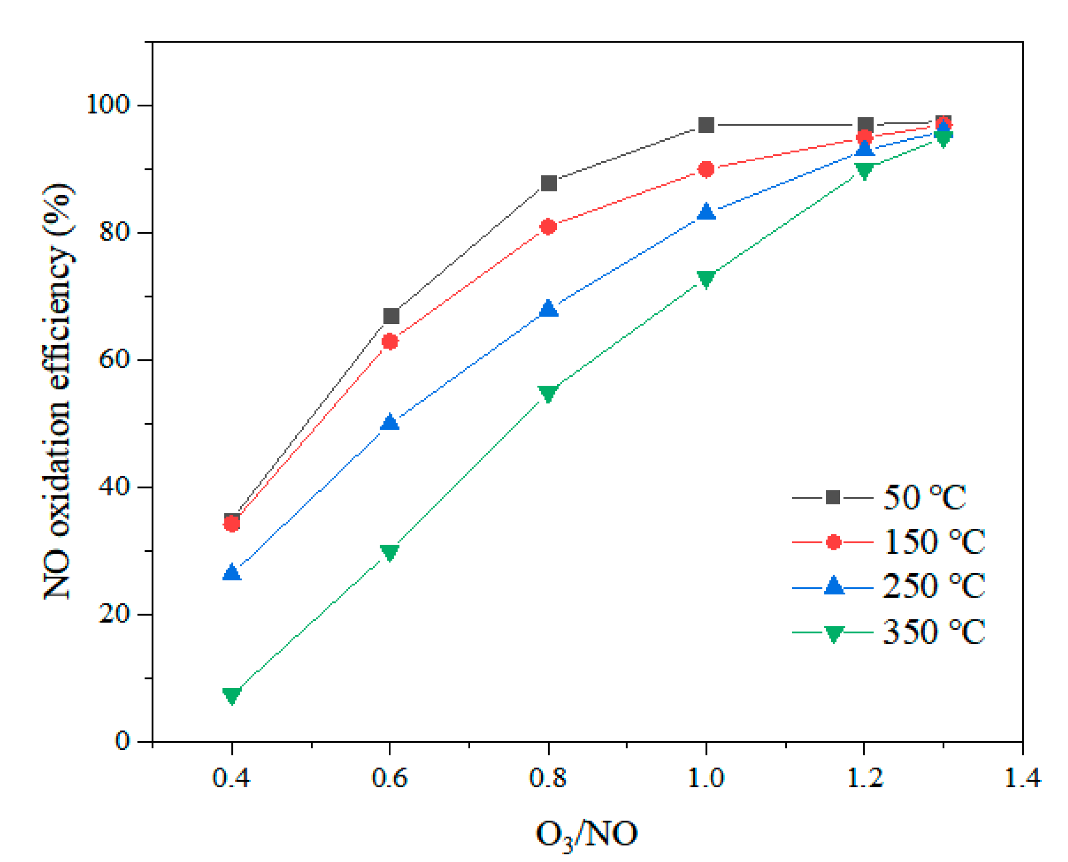 Processes 10 01449 g002 Processes 10 01449 g002