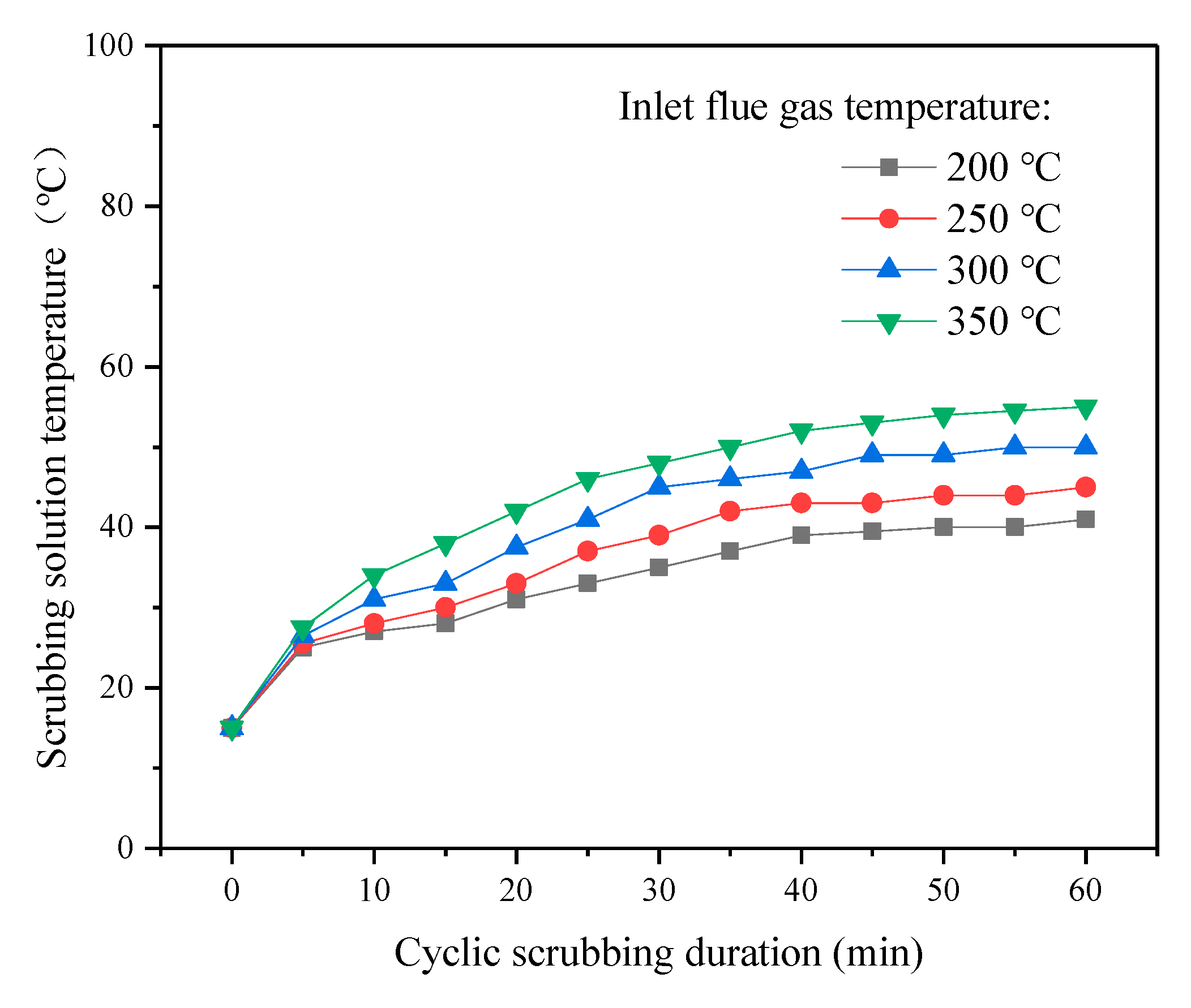 Processes 10 01449 g003 Processes 10 01449 g003