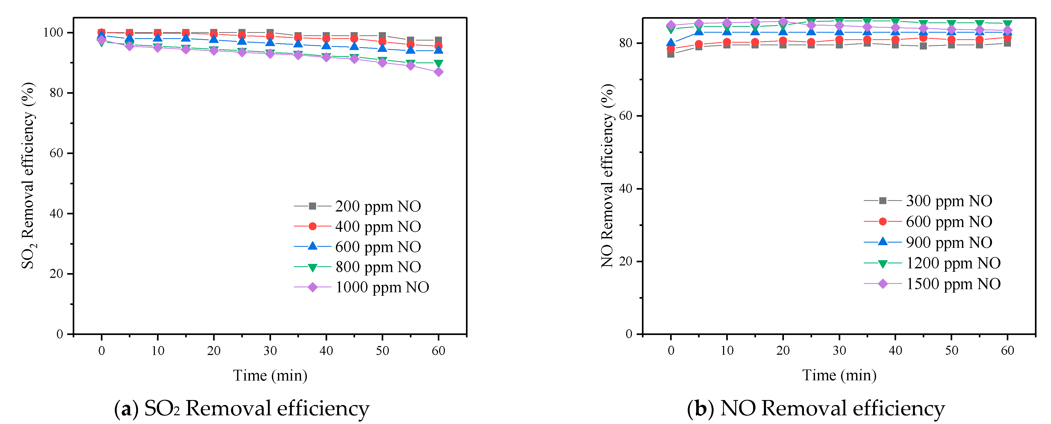 Processes 10 01449 g004 Processes 10 01449 g004