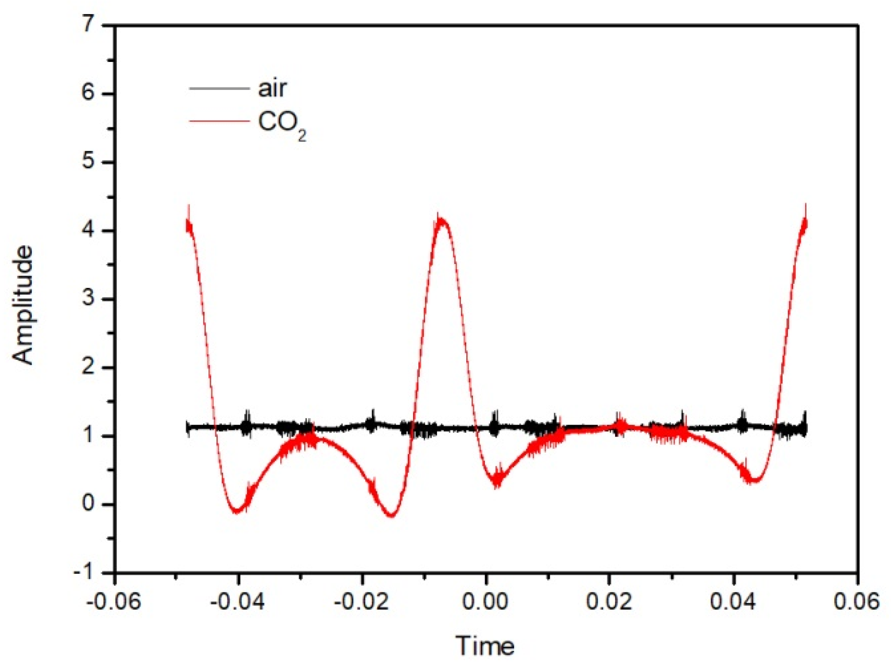 Processes 10 01450 g003