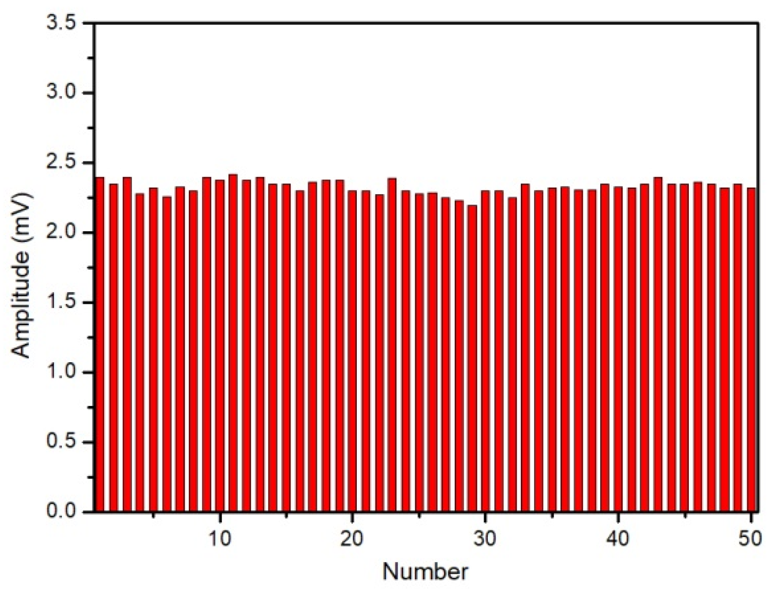 Processes 10 01450 g005