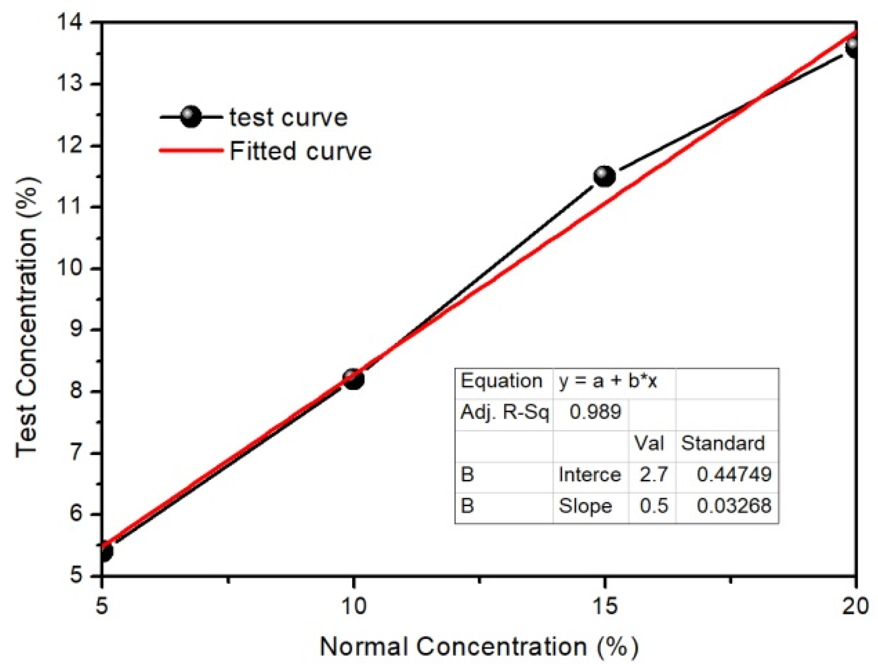 Processes 10 01450 g006