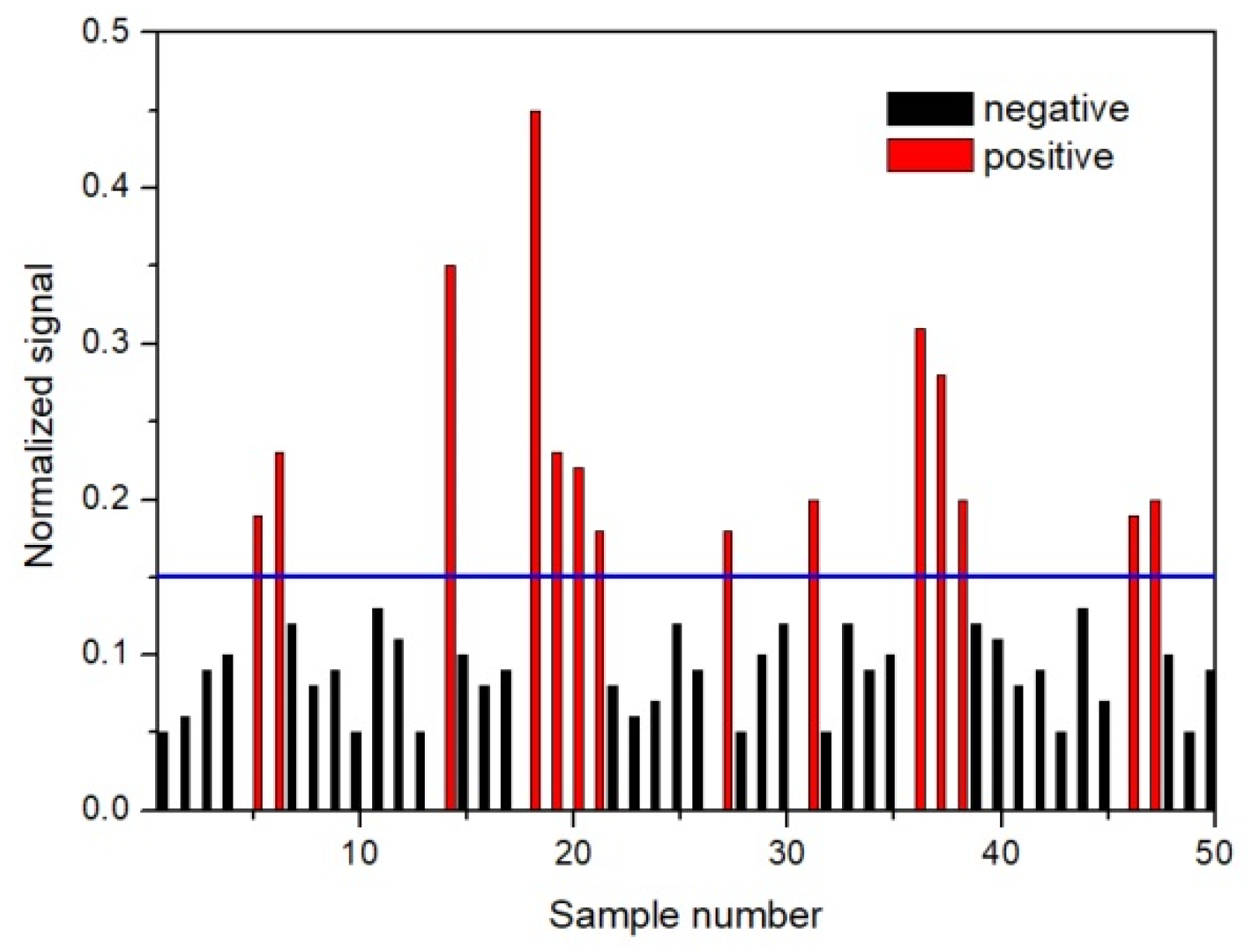 Processes 10 01450 g007