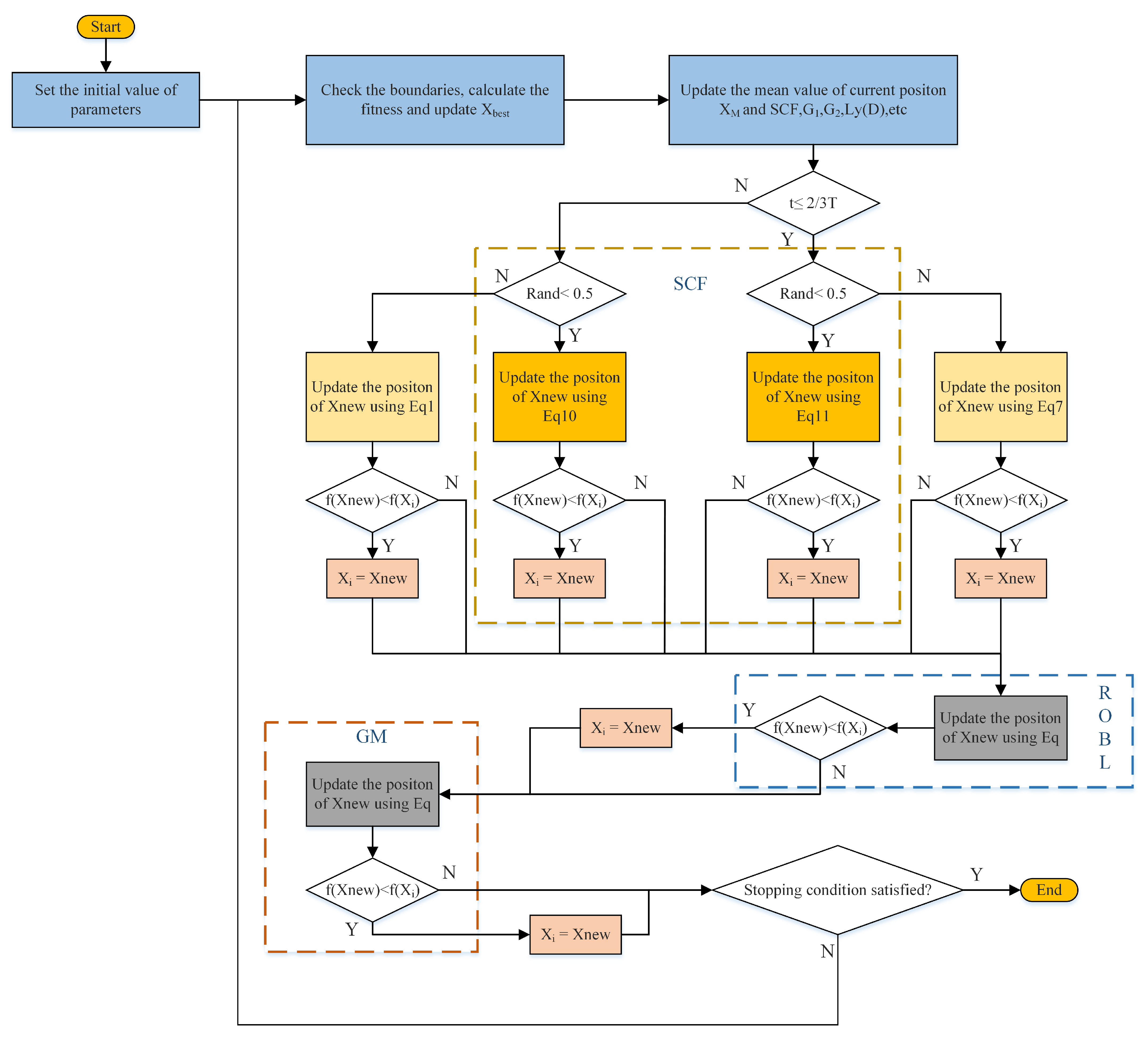 Processes 10 01451 g003 550