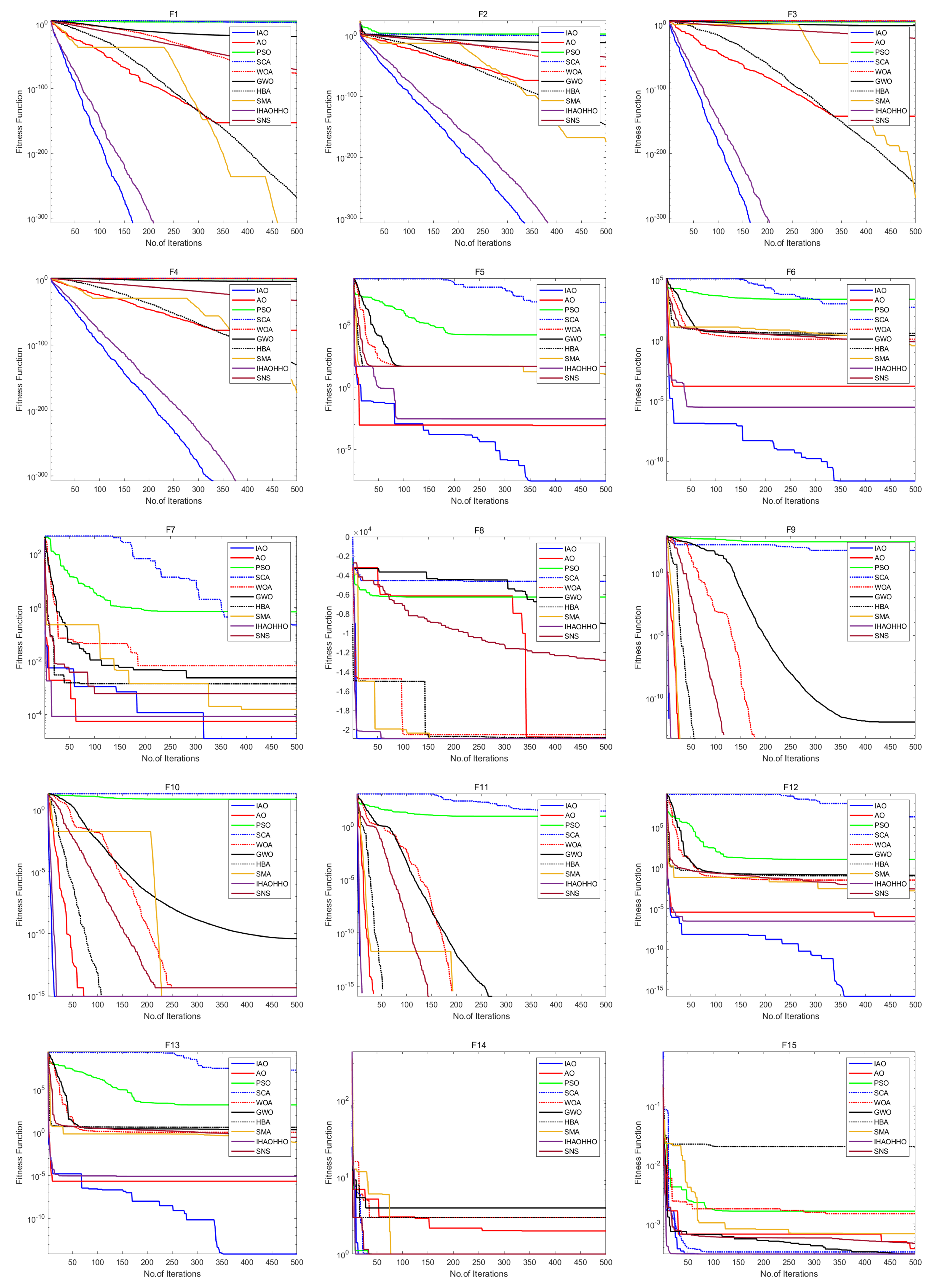 Processes 10 01451 g005a 550