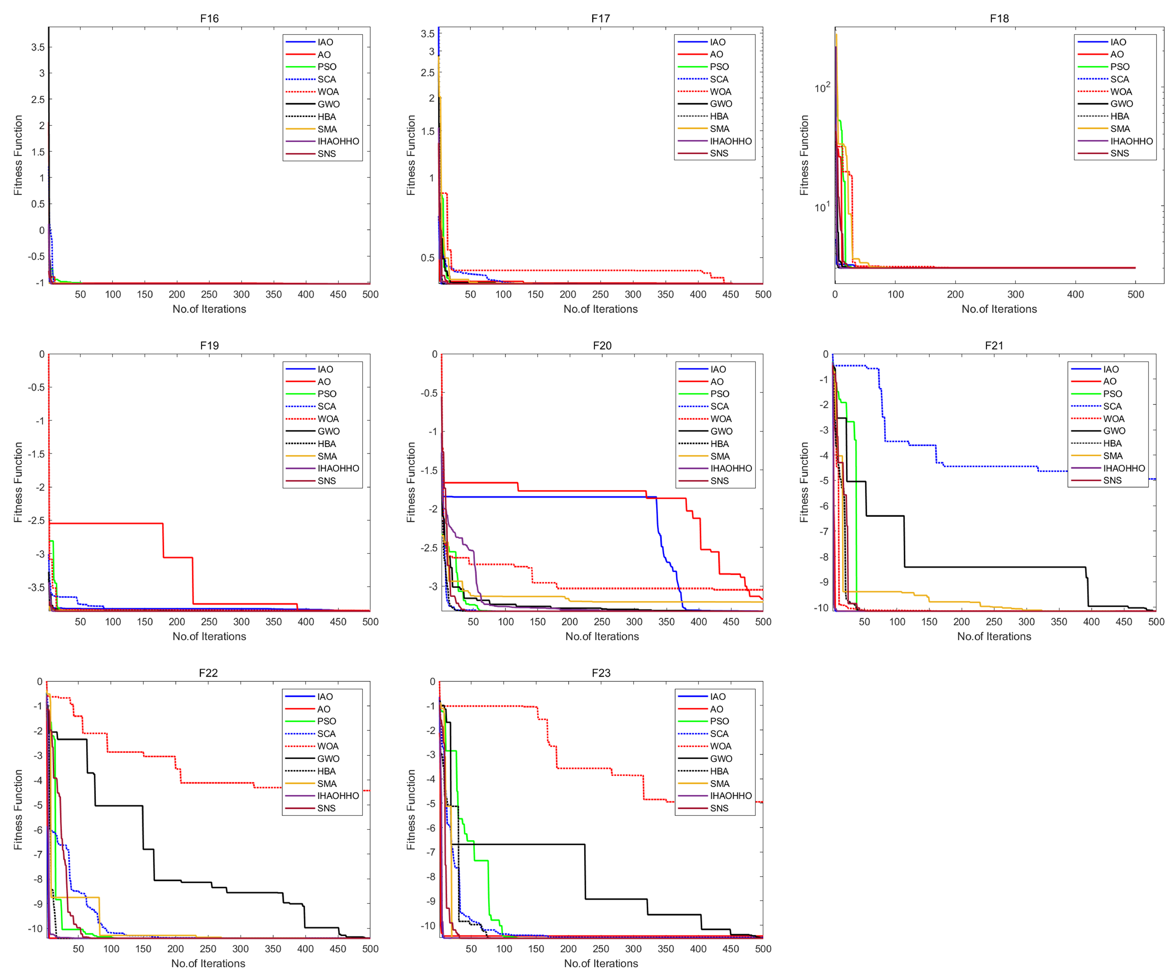 Processes 10 01451 g005b 550