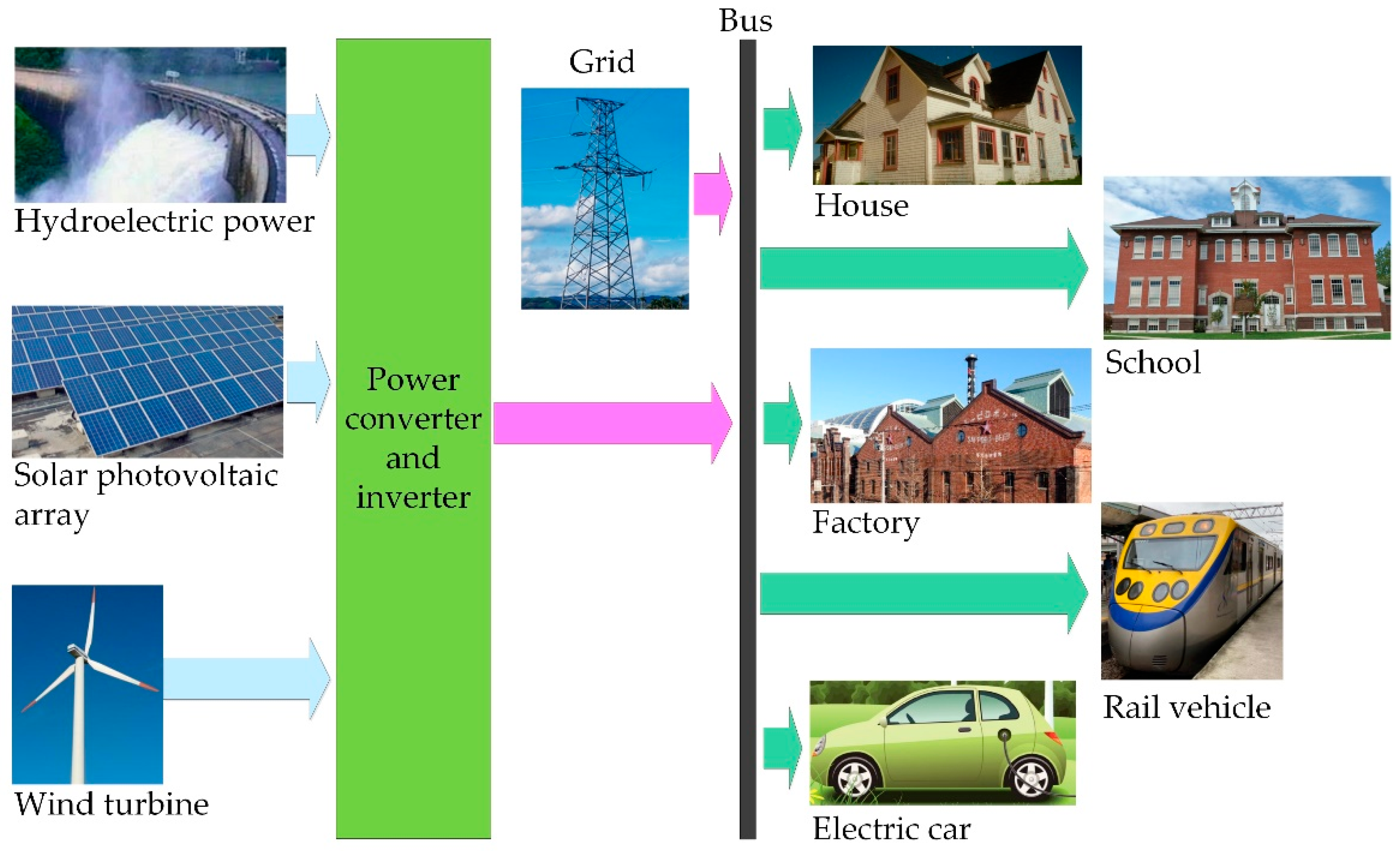 Processes 10 01452 g001 550