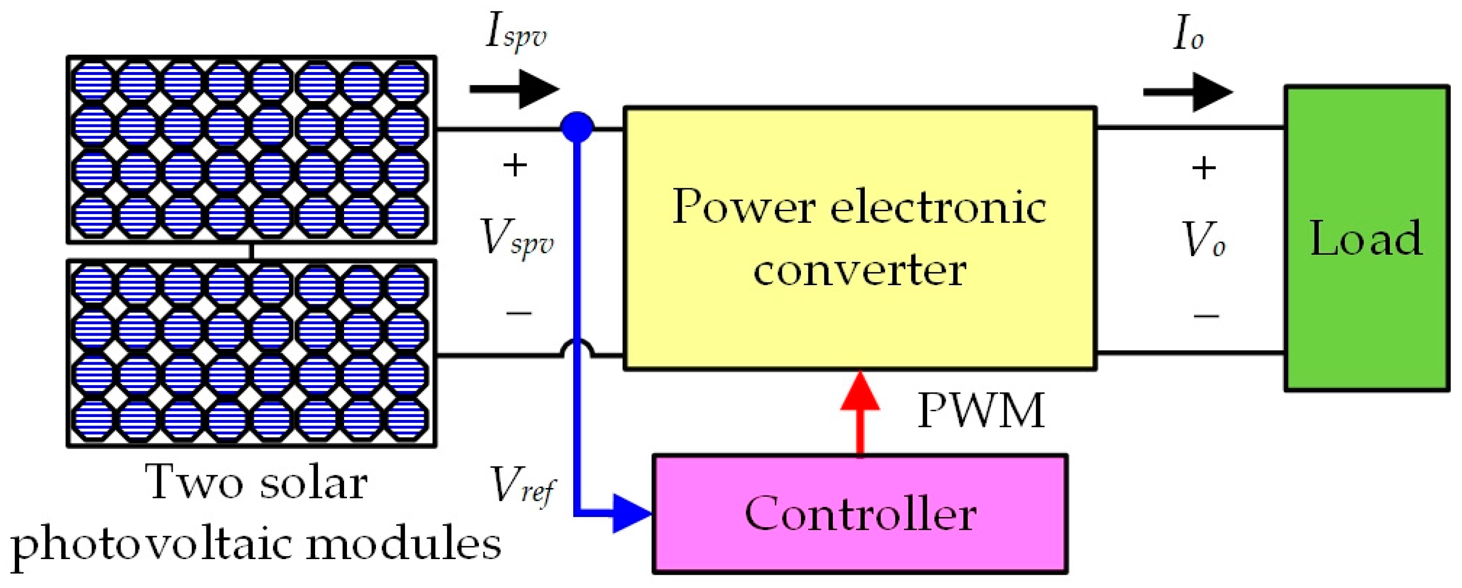 Processes 10 01452 g004 550