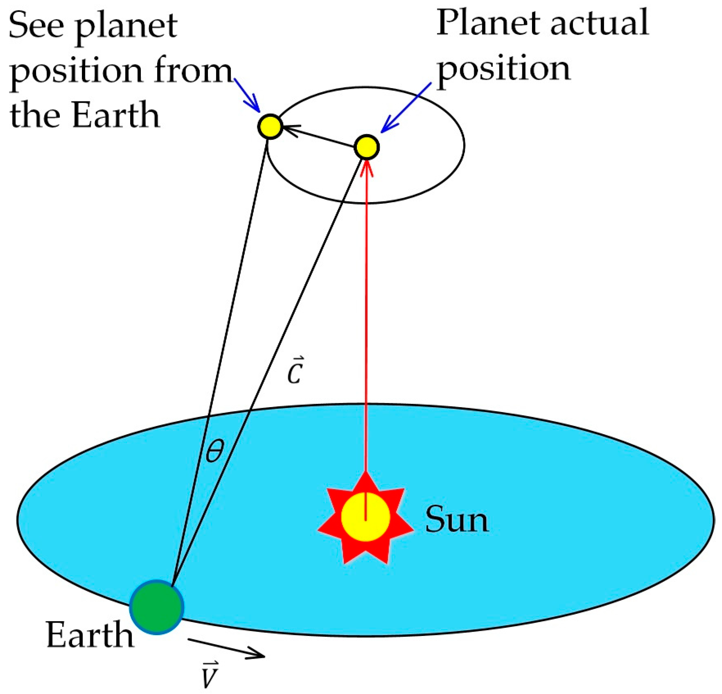 Processes 10 01452 g006 550