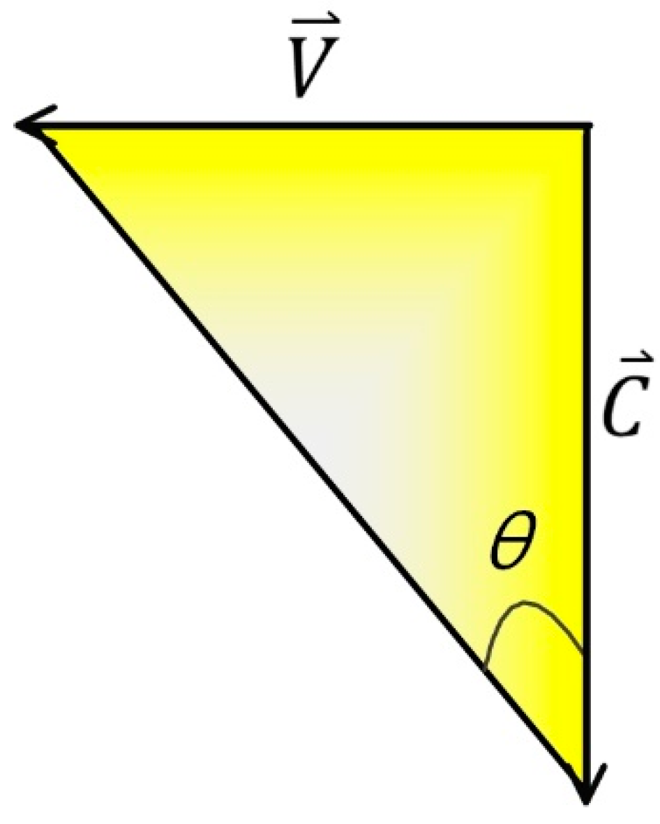 Processes 10 01452 g007 550