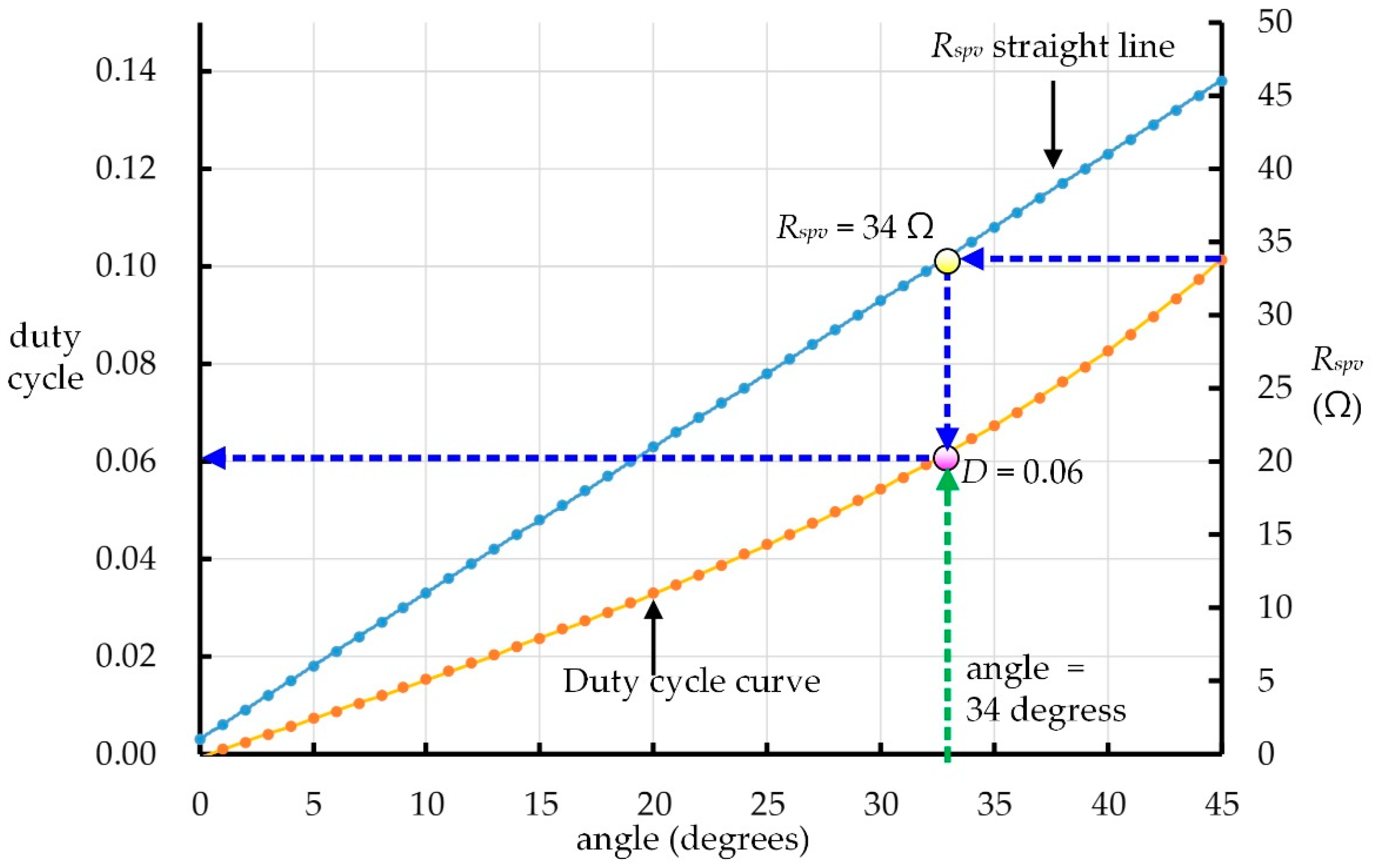 Processes 10 01452 g009 550