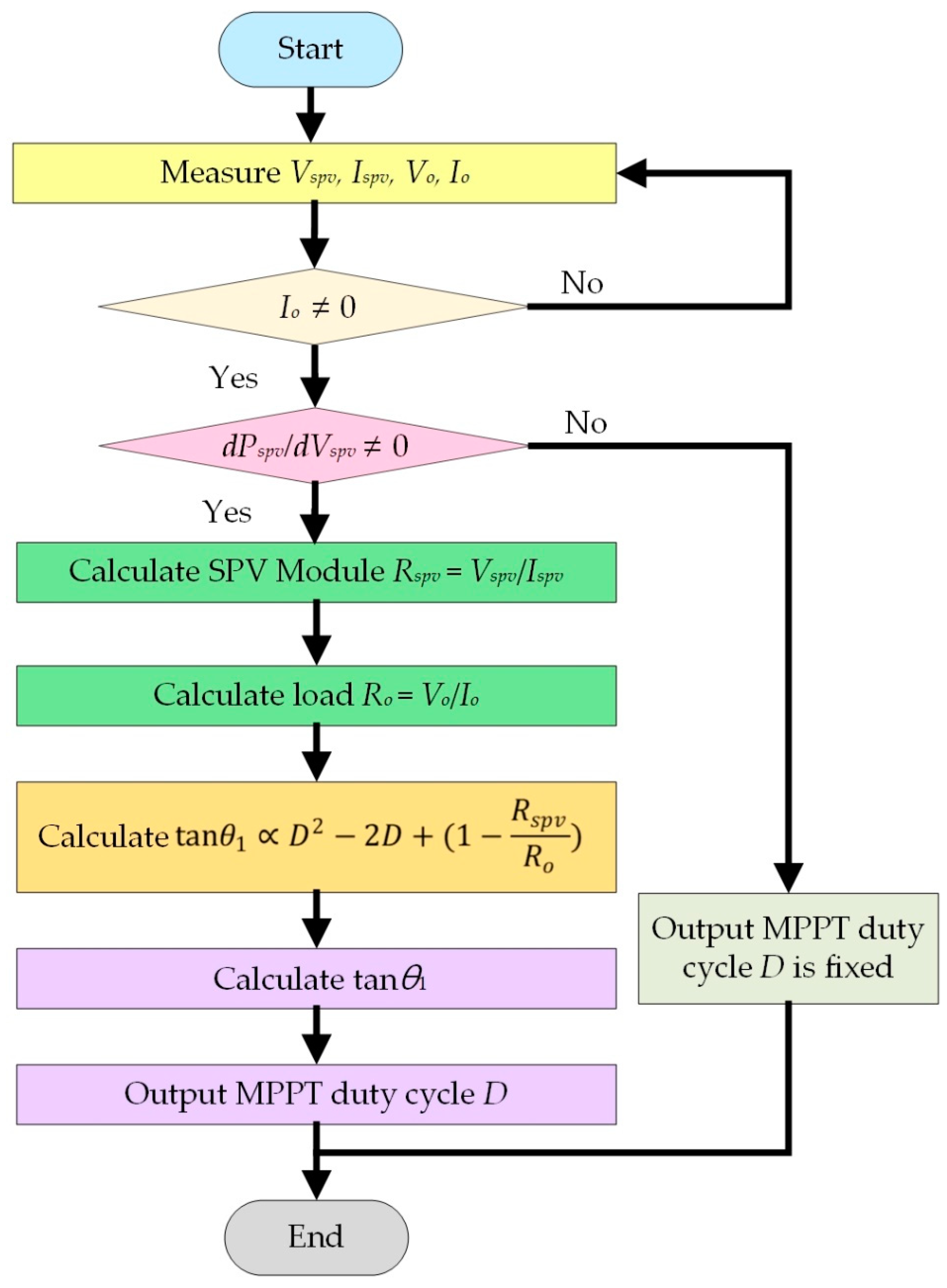 Processes 10 01452 g010 550