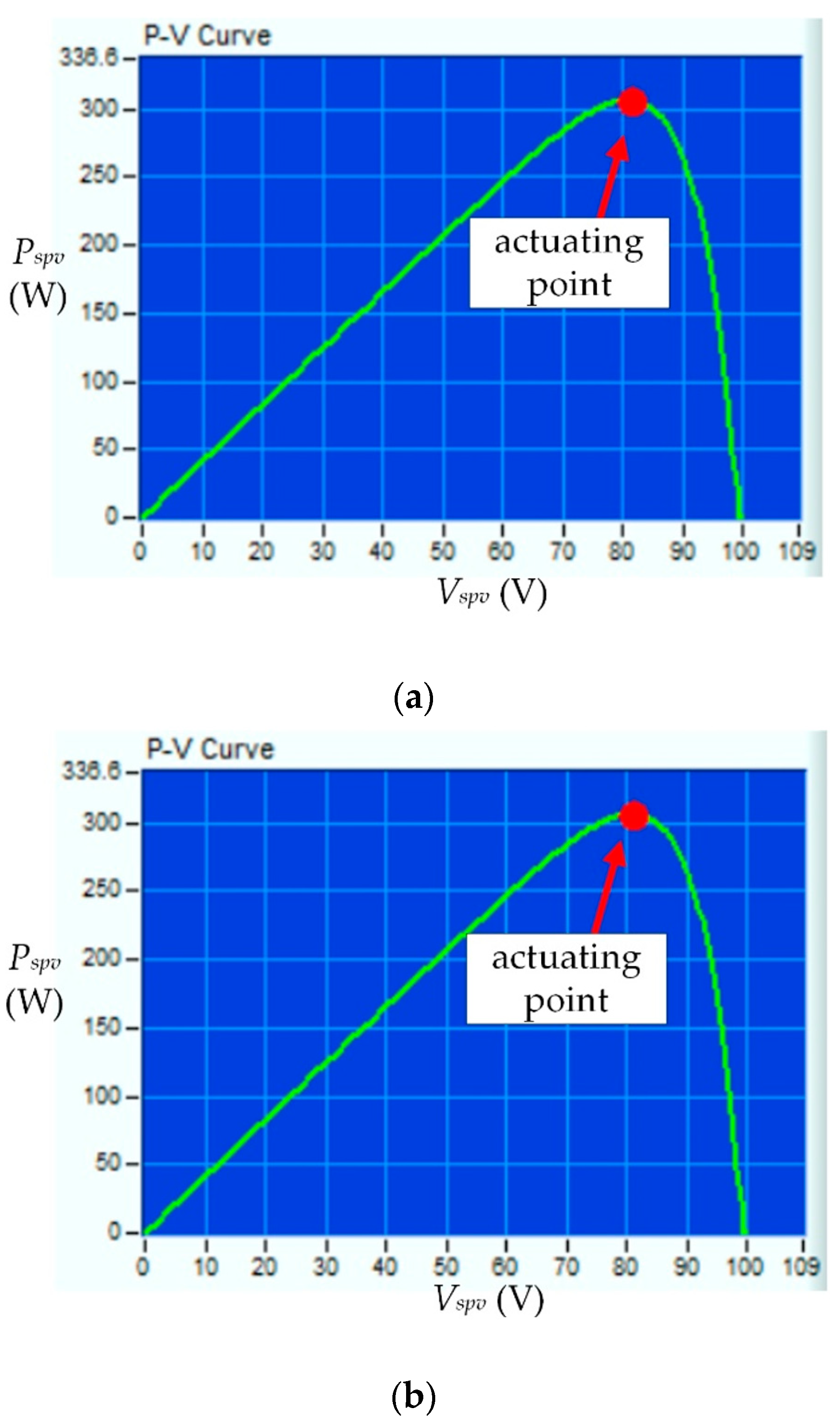 Processes 10 01452 g014a 550