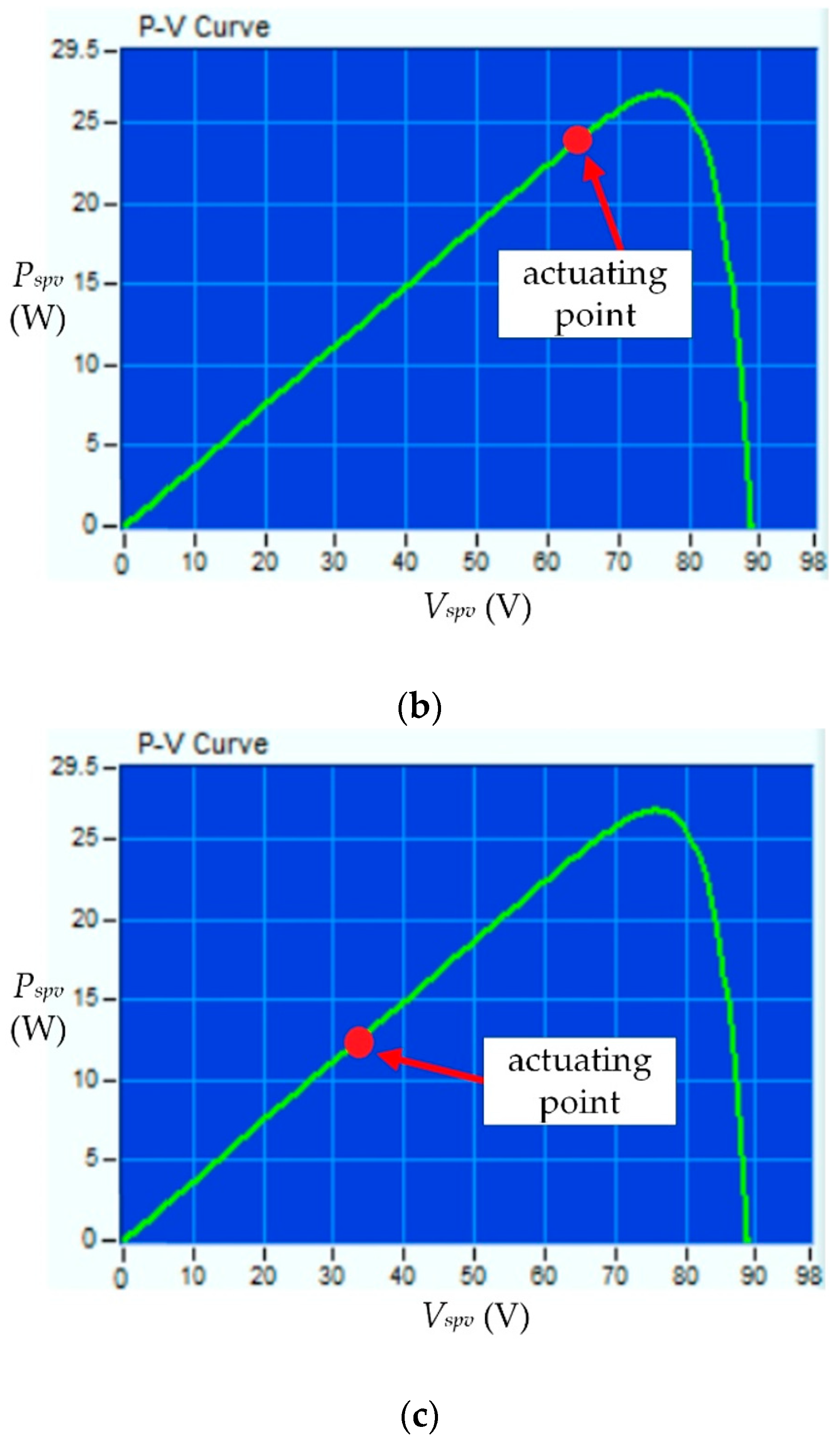 Processes 10 01452 g016b 550