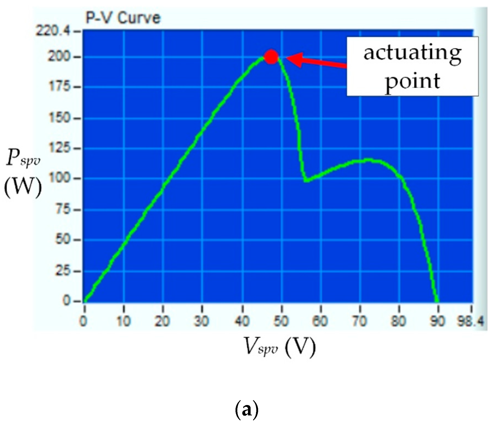 Processes 10 01452 g018a 550