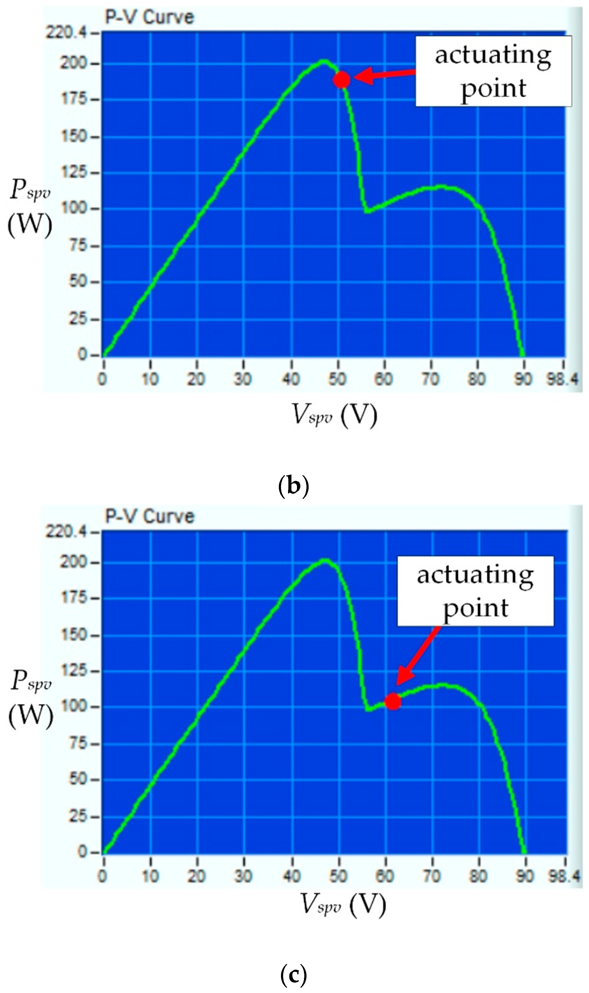 Processes 10 01452 g018b 550