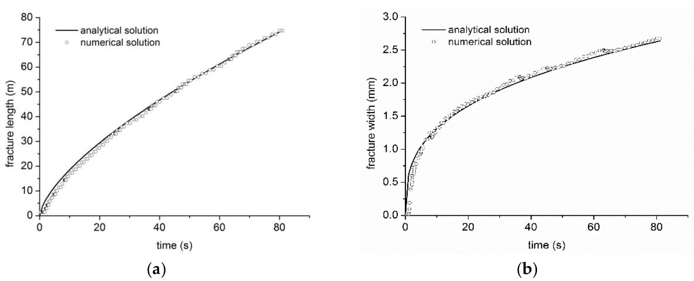 Processes 10 01453 g003 550