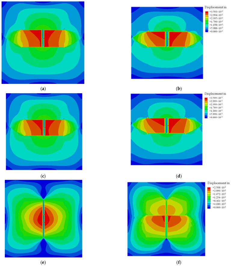 Processes 10 01453 g005 550