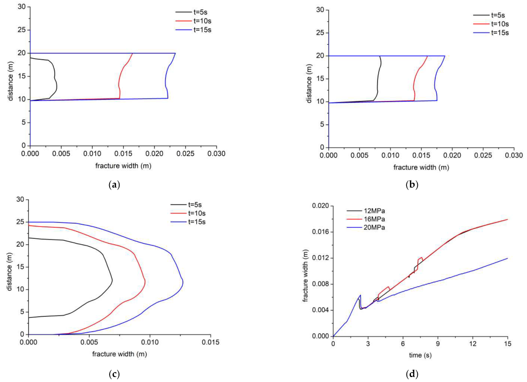 Processes 10 01453 g006 550