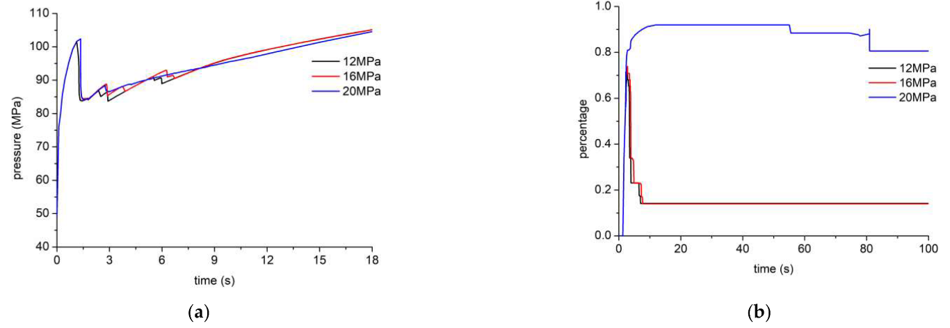 Processes 10 01453 g007 550