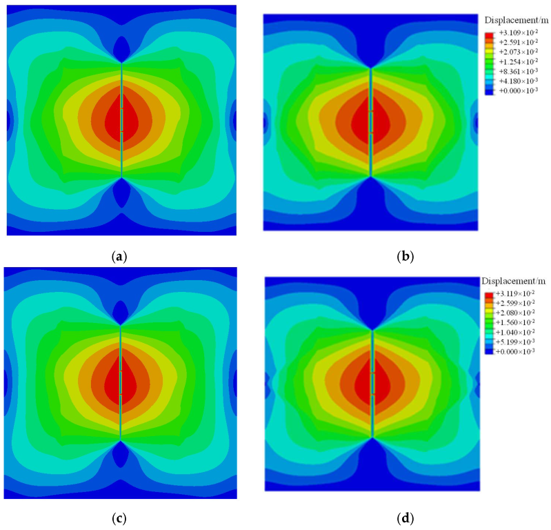 Processes 10 01453 g008 550