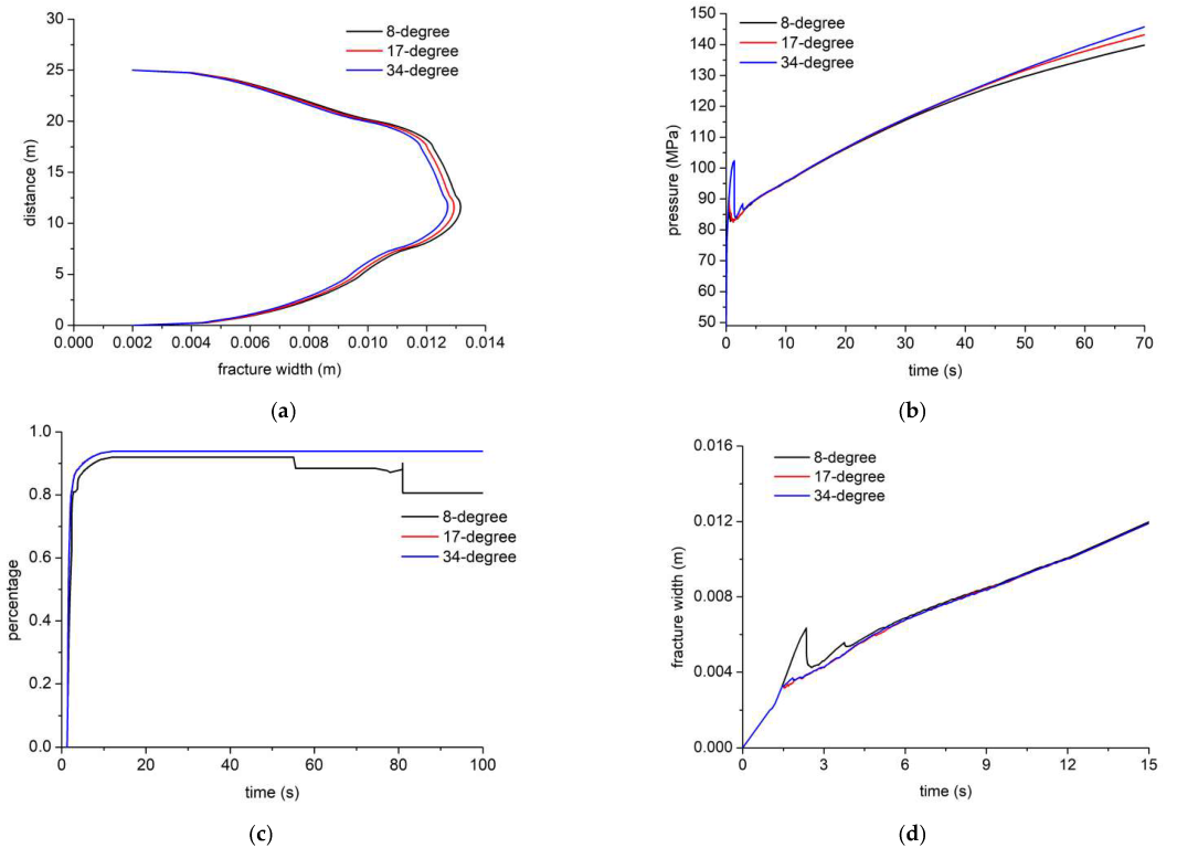 Processes 10 01453 g009 550