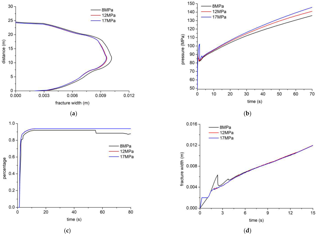 Processes 10 01453 g011 550