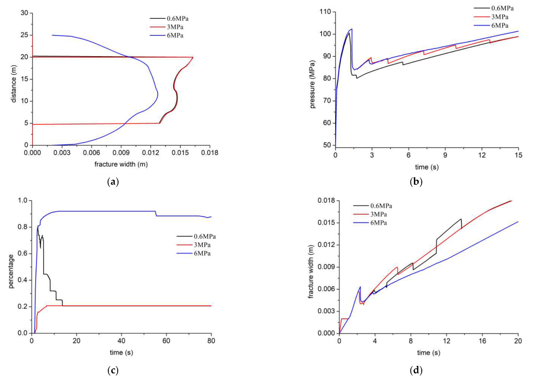 Processes 10 01453 g013 550