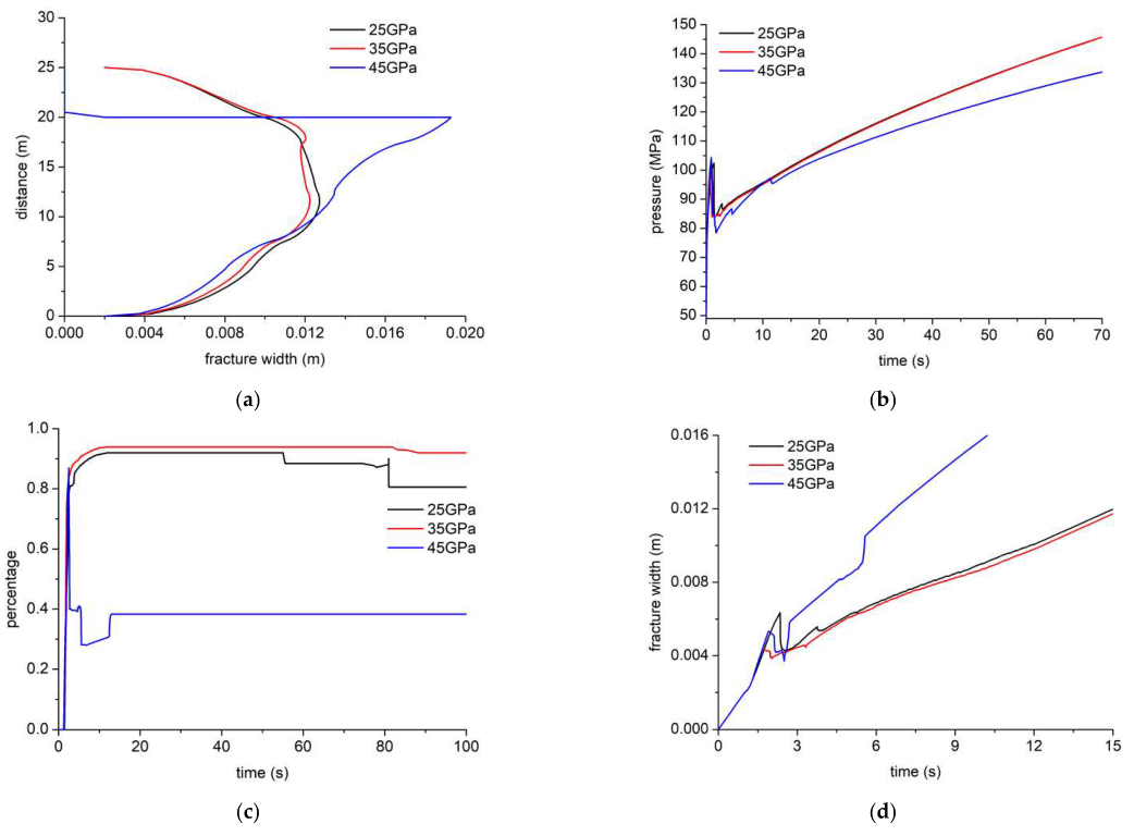 Processes 10 01453 g015 550