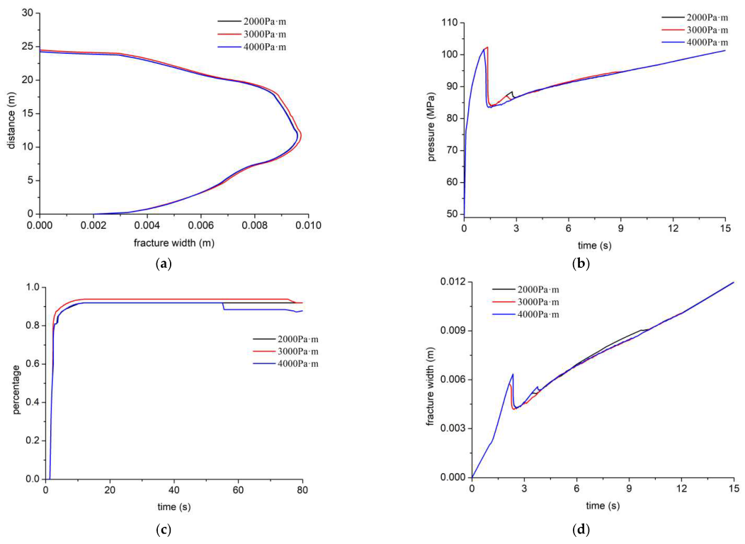 Processes 10 01453 g021 550