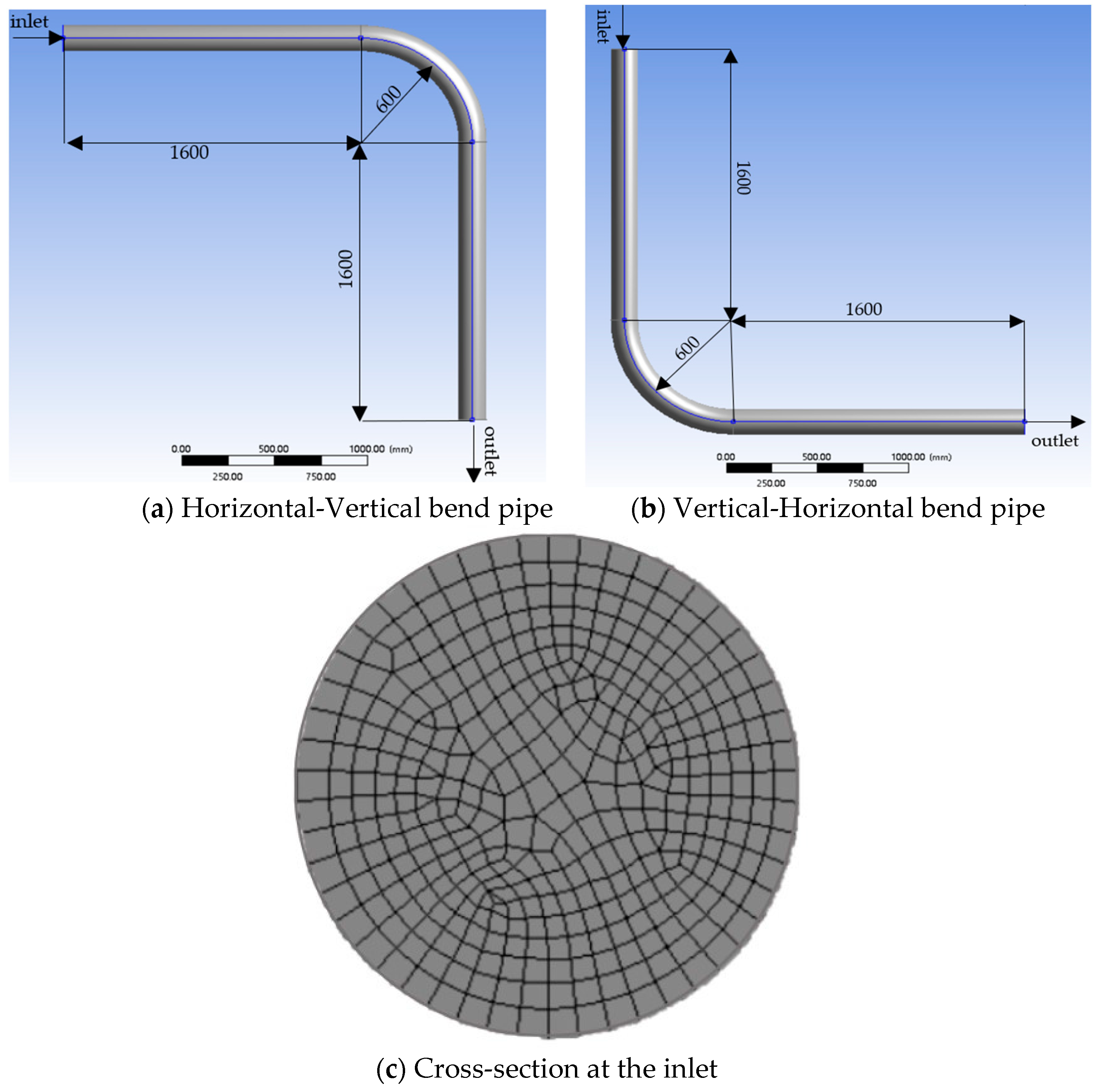 Processes 10 01454 g001a Processes 10 01454 g001a