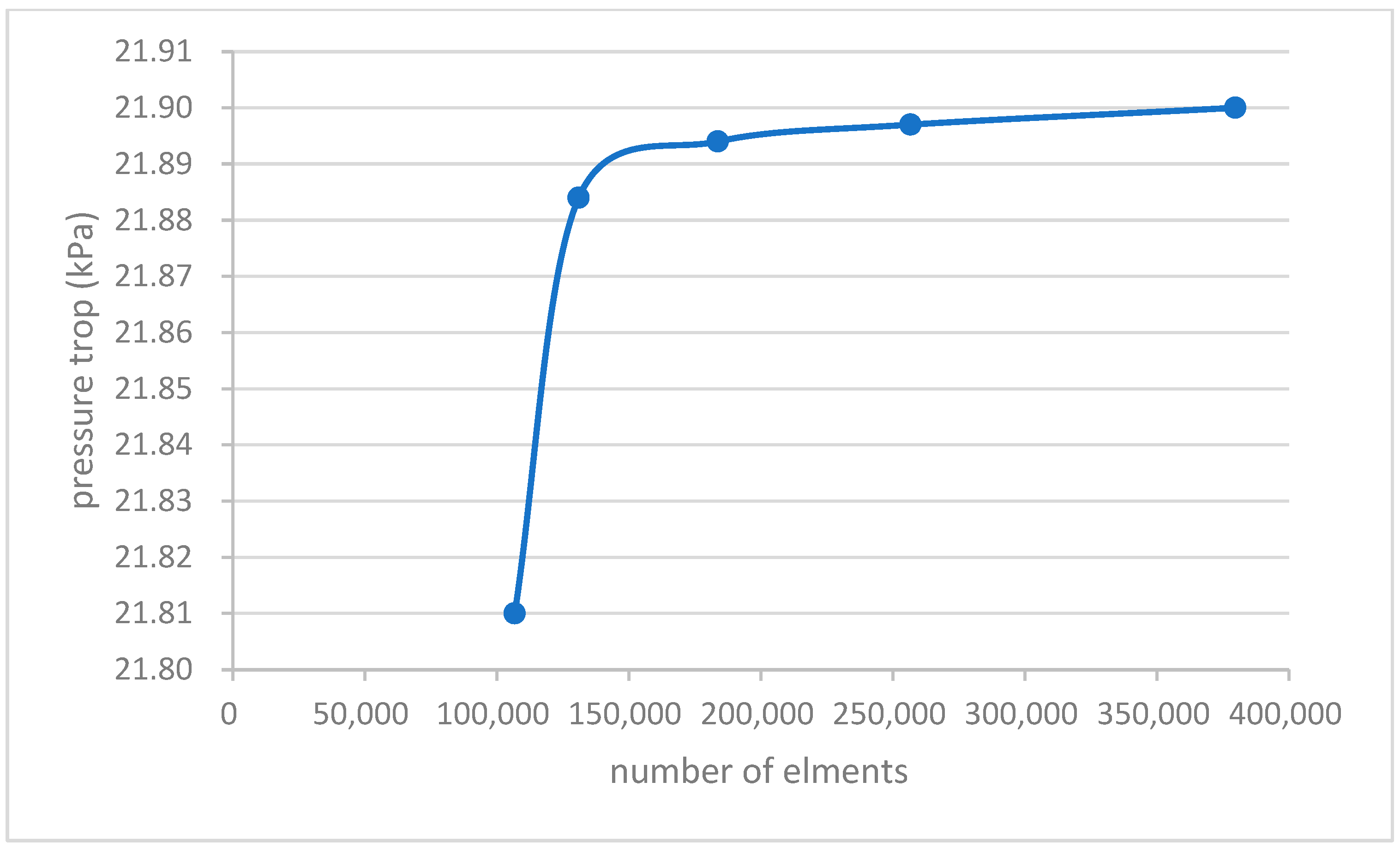Processes 10 01454 g002 Processes 10 01454 g002