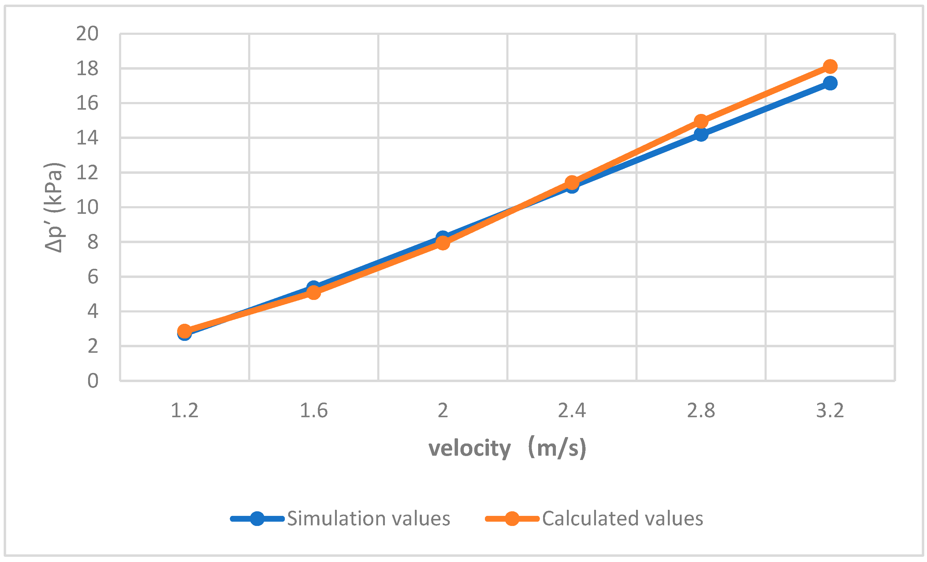 Processes 10 01454 g003 Processes 10 01454 g003