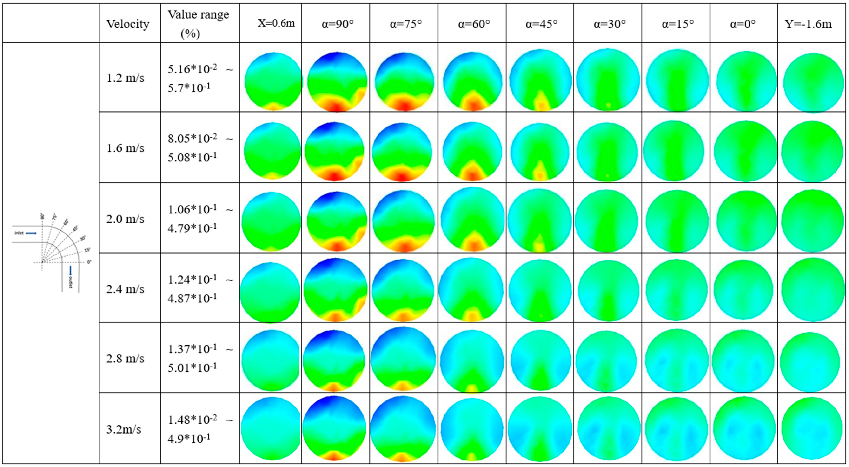 Processes 10 01454 g004 Processes 10 01454 g004