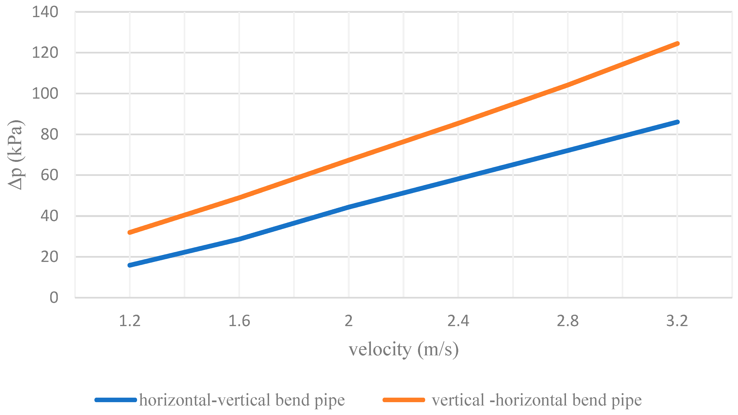 Processes 10 01454 g009 Processes 10 01454 g009