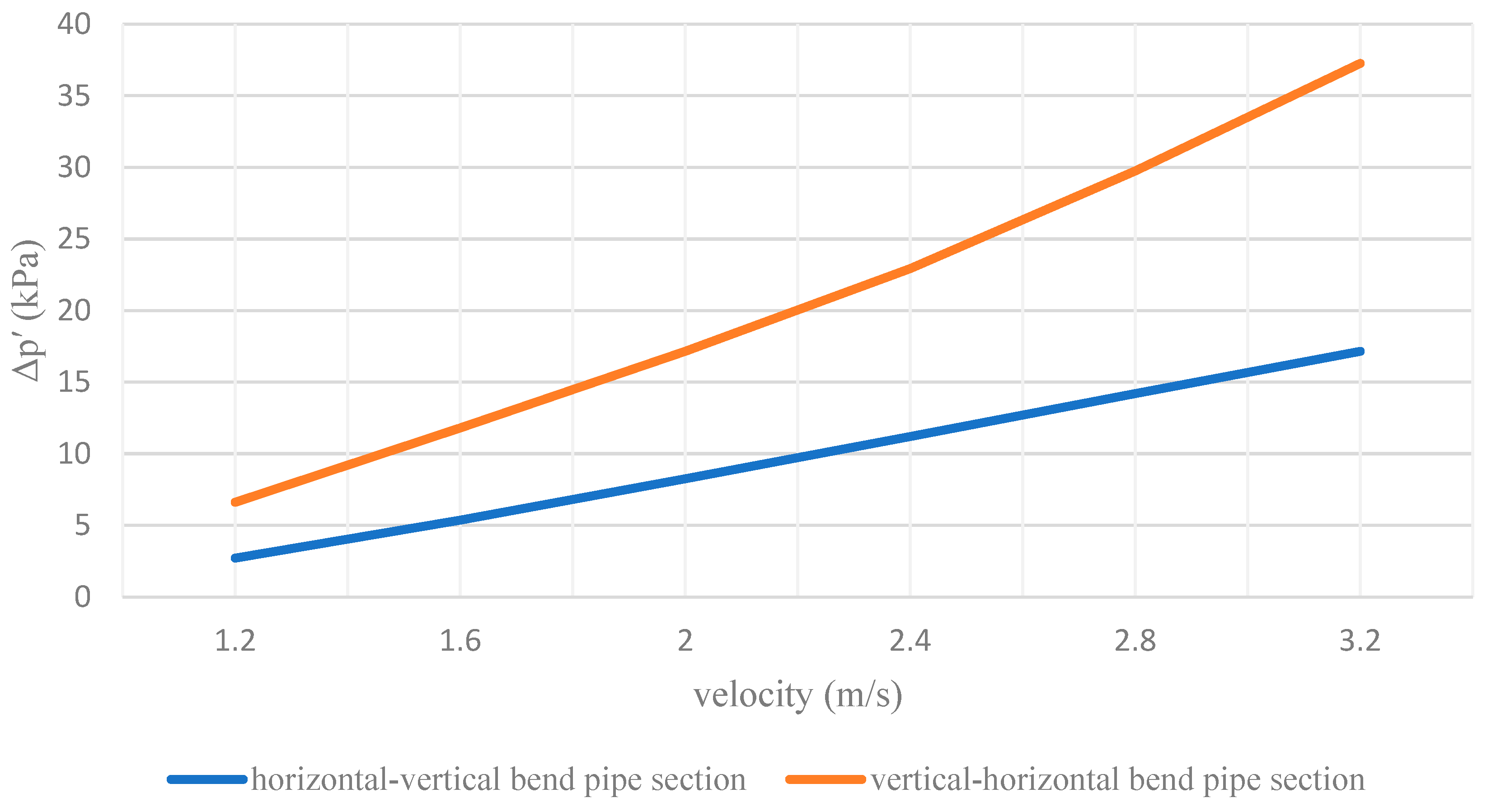 Processes 10 01454 g010 Processes 10 01454 g010