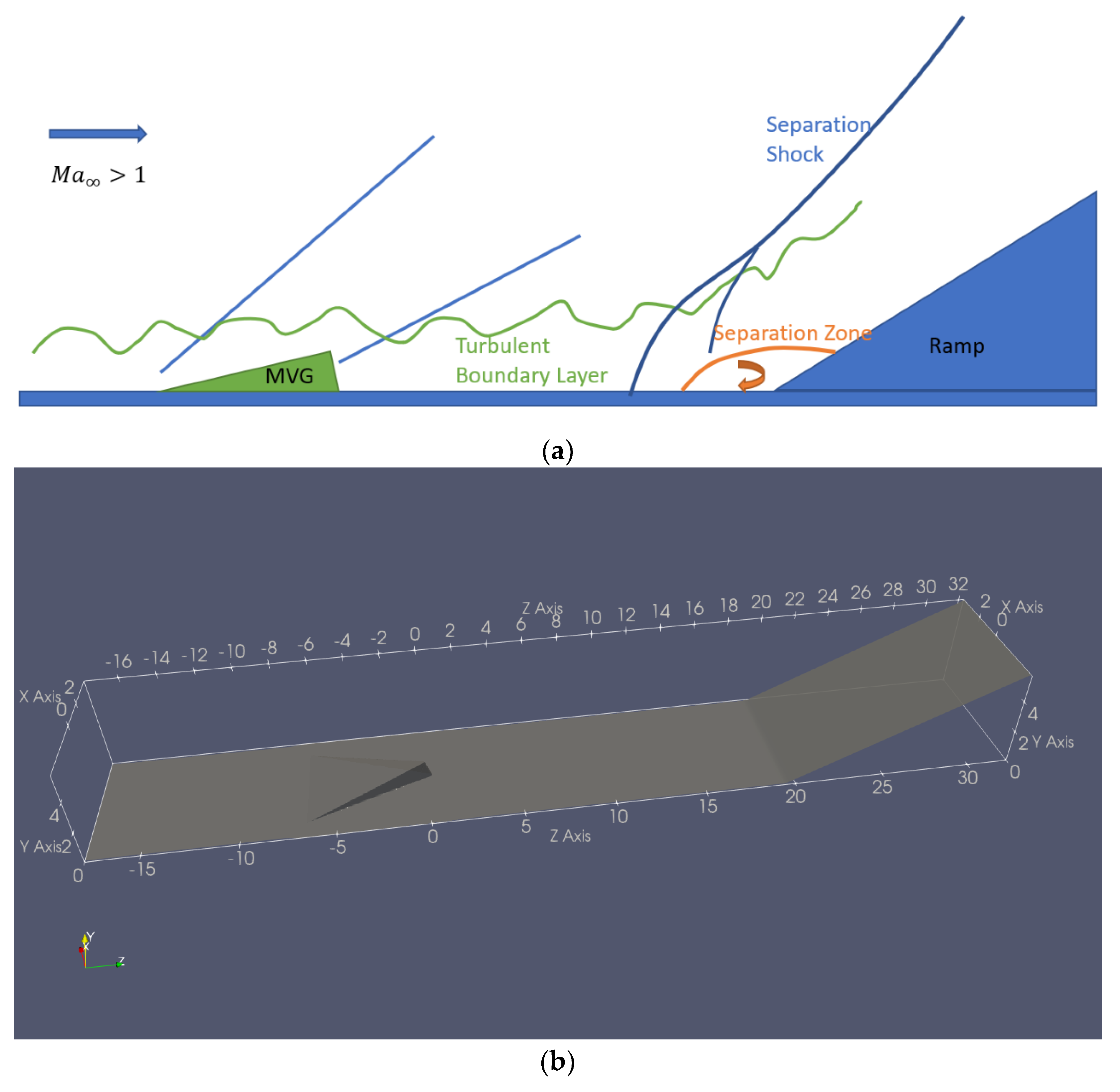 Processes 10 01456 g001 Processes 10 01456 g001