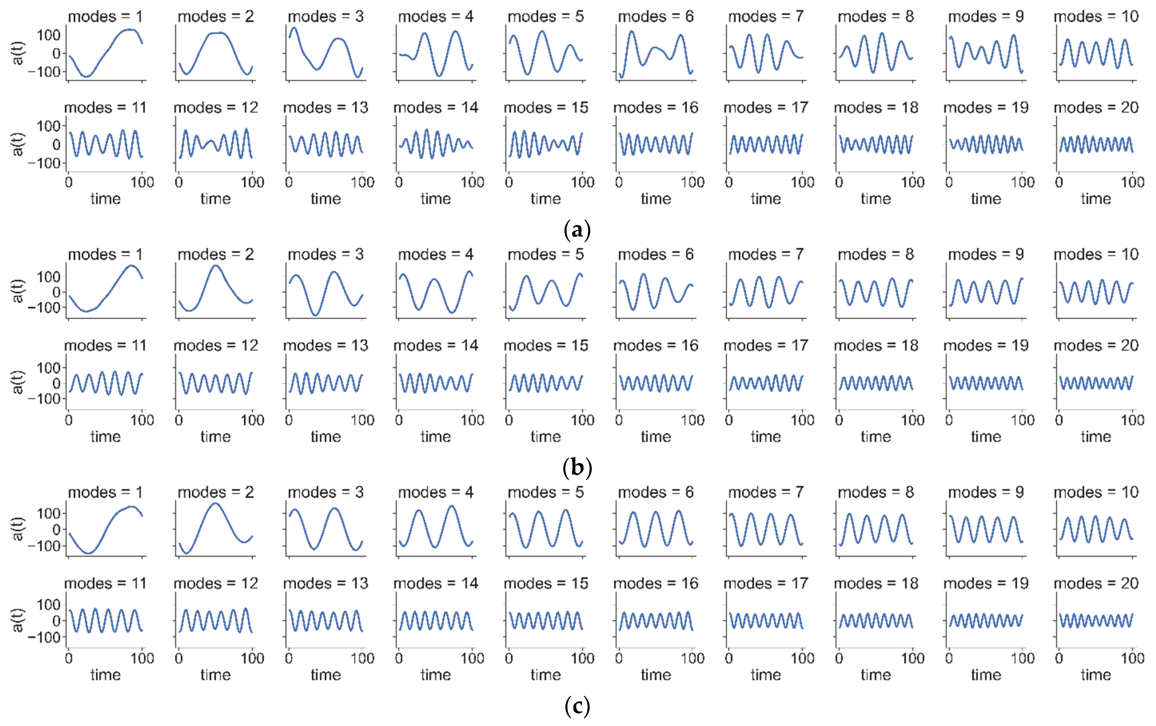 Processes 10 01456 g010 Processes 10 01456 g010