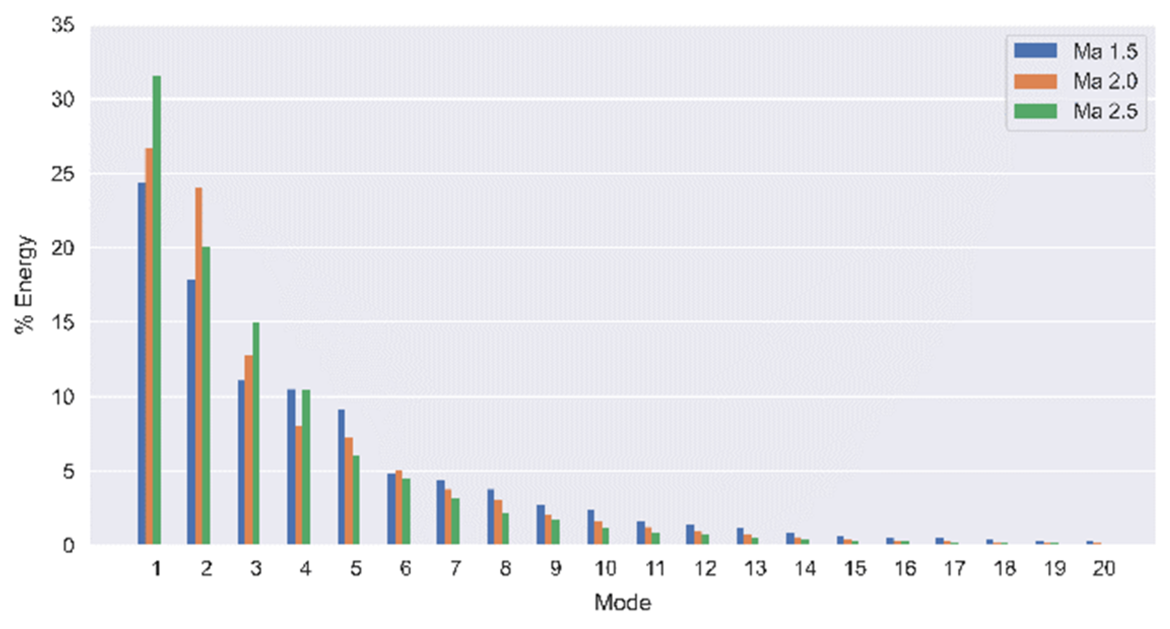 Processes 10 01456 g013 Processes 10 01456 g013