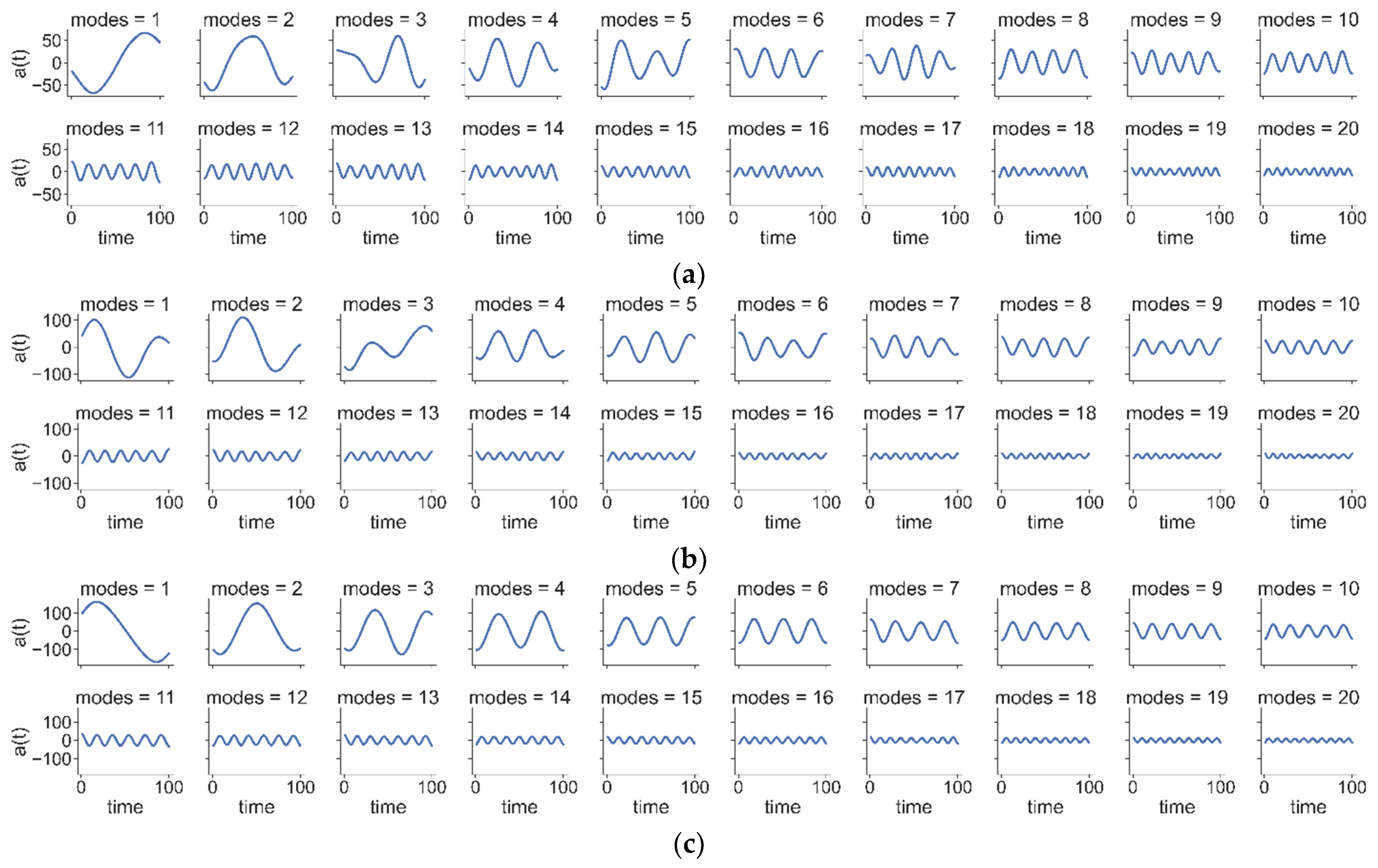Processes 10 01456 g015 Processes 10 01456 g015