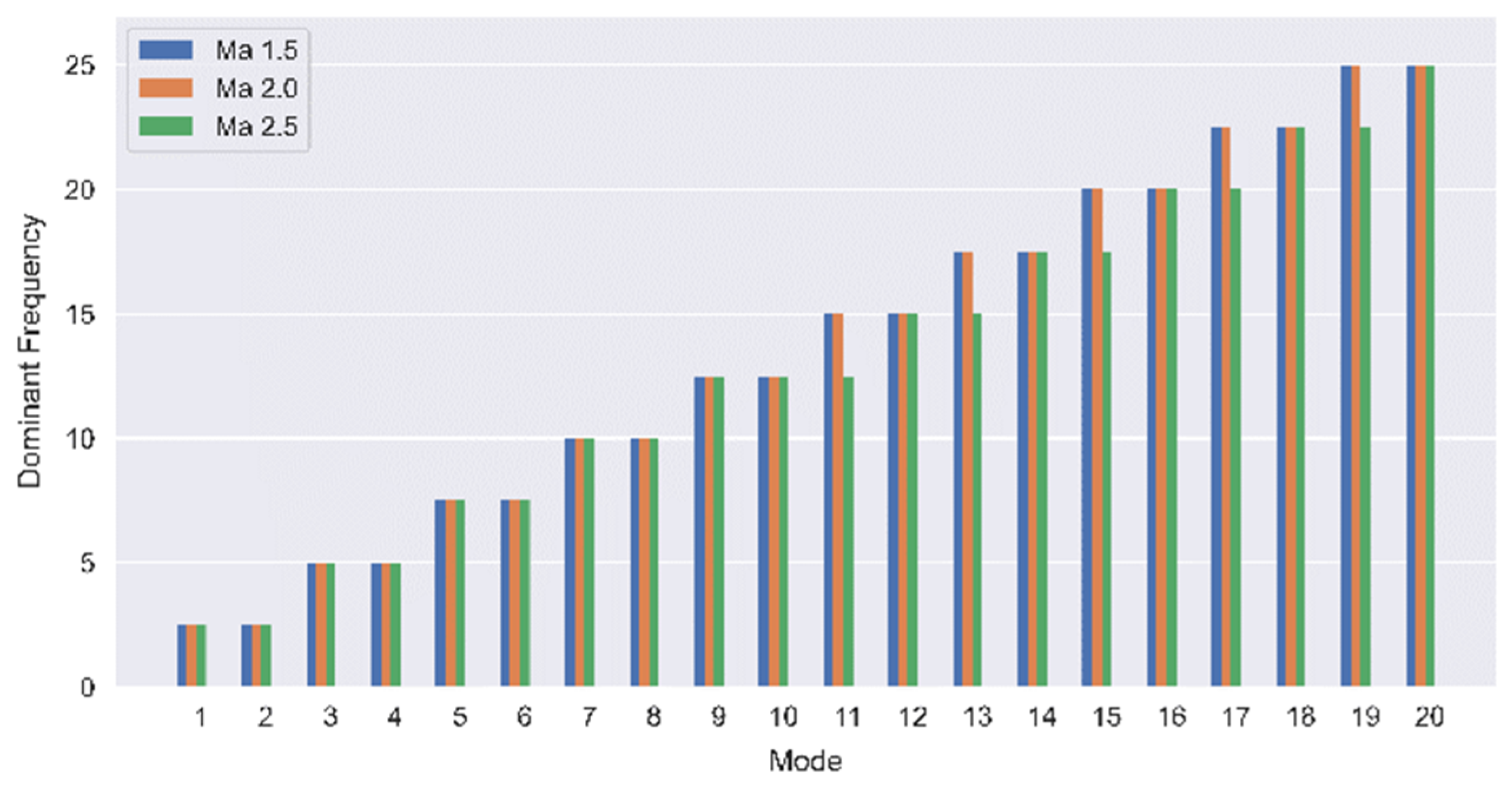Processes 10 01456 g016 Processes 10 01456 g016