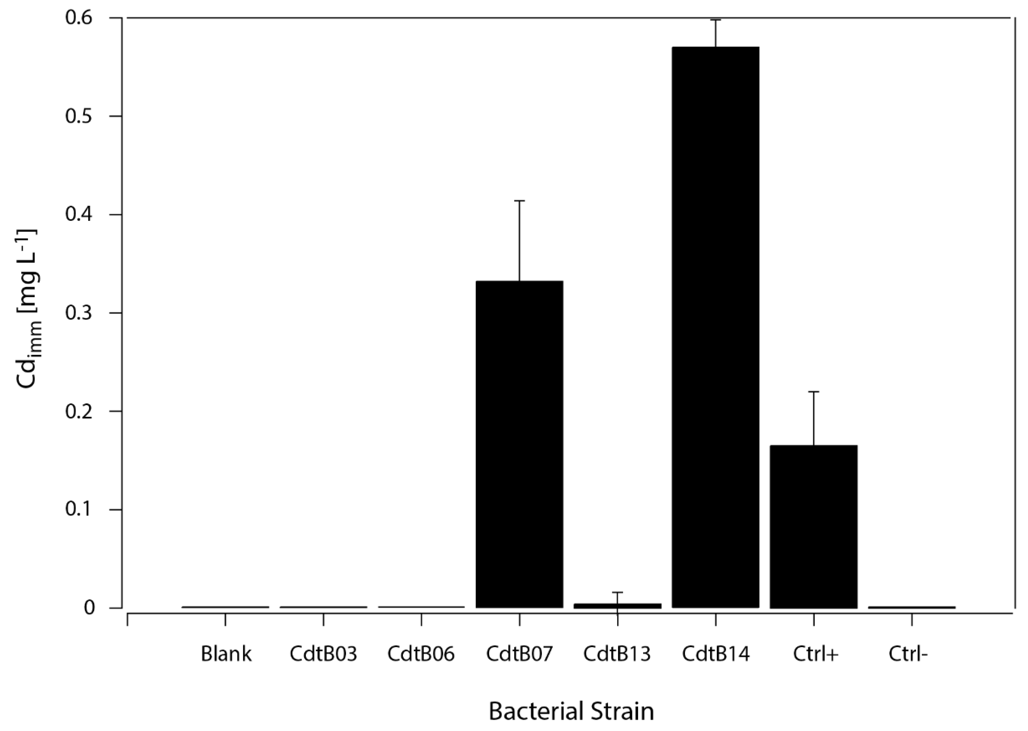 Processes 10 01457 g003