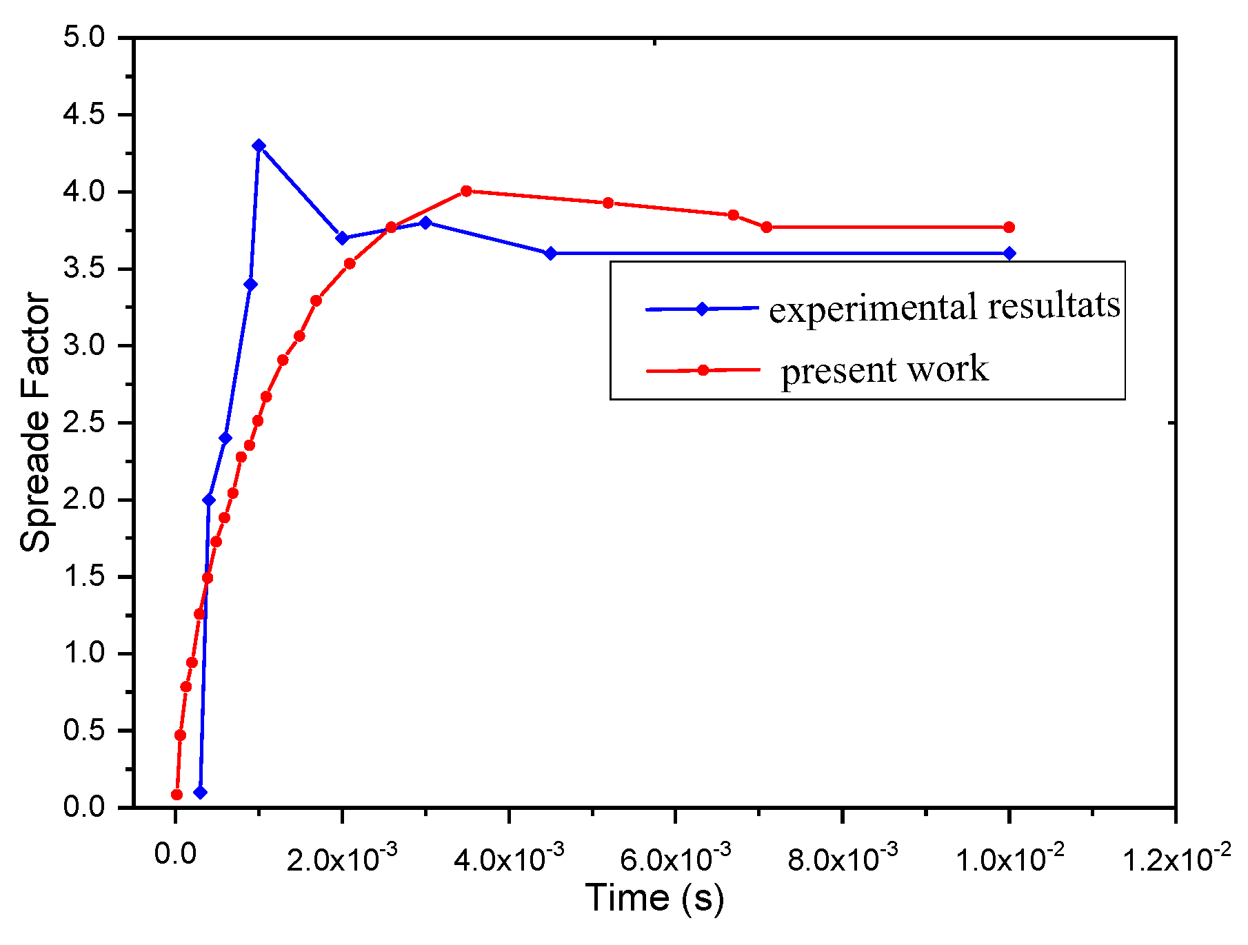 Processes 10 01458 g003