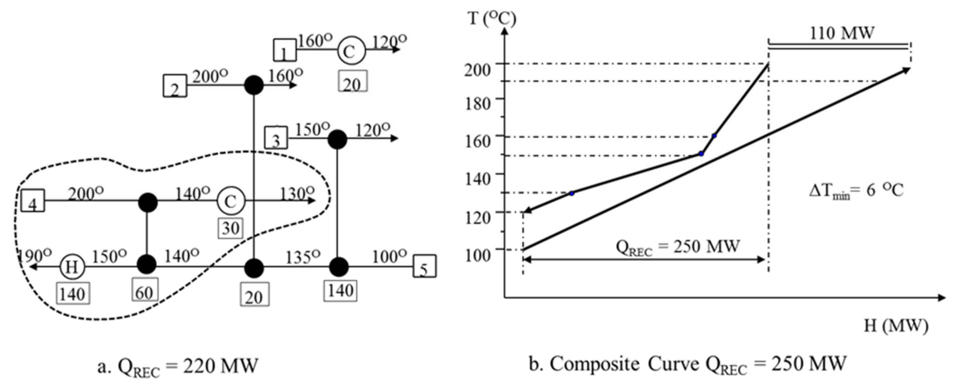Processes 10 01459 g002 550