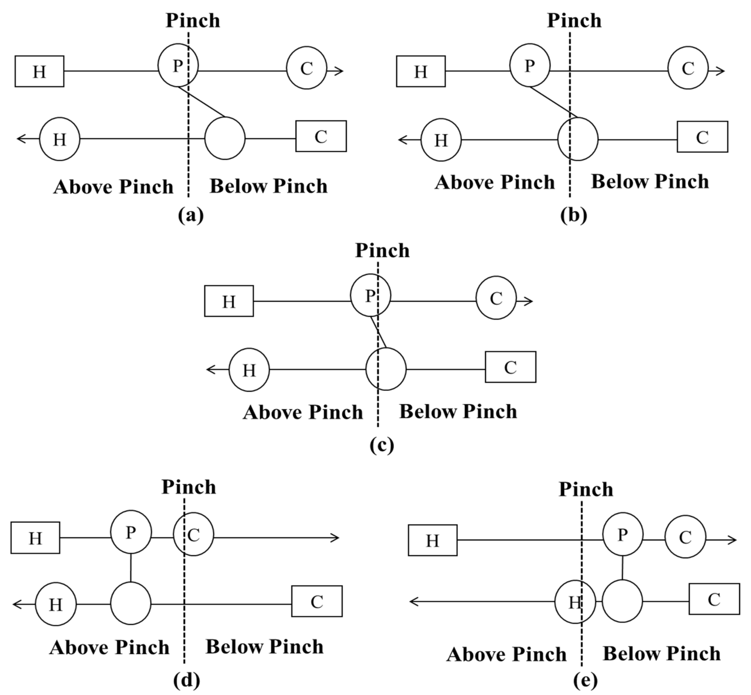 Processes 10 01459 g004 550